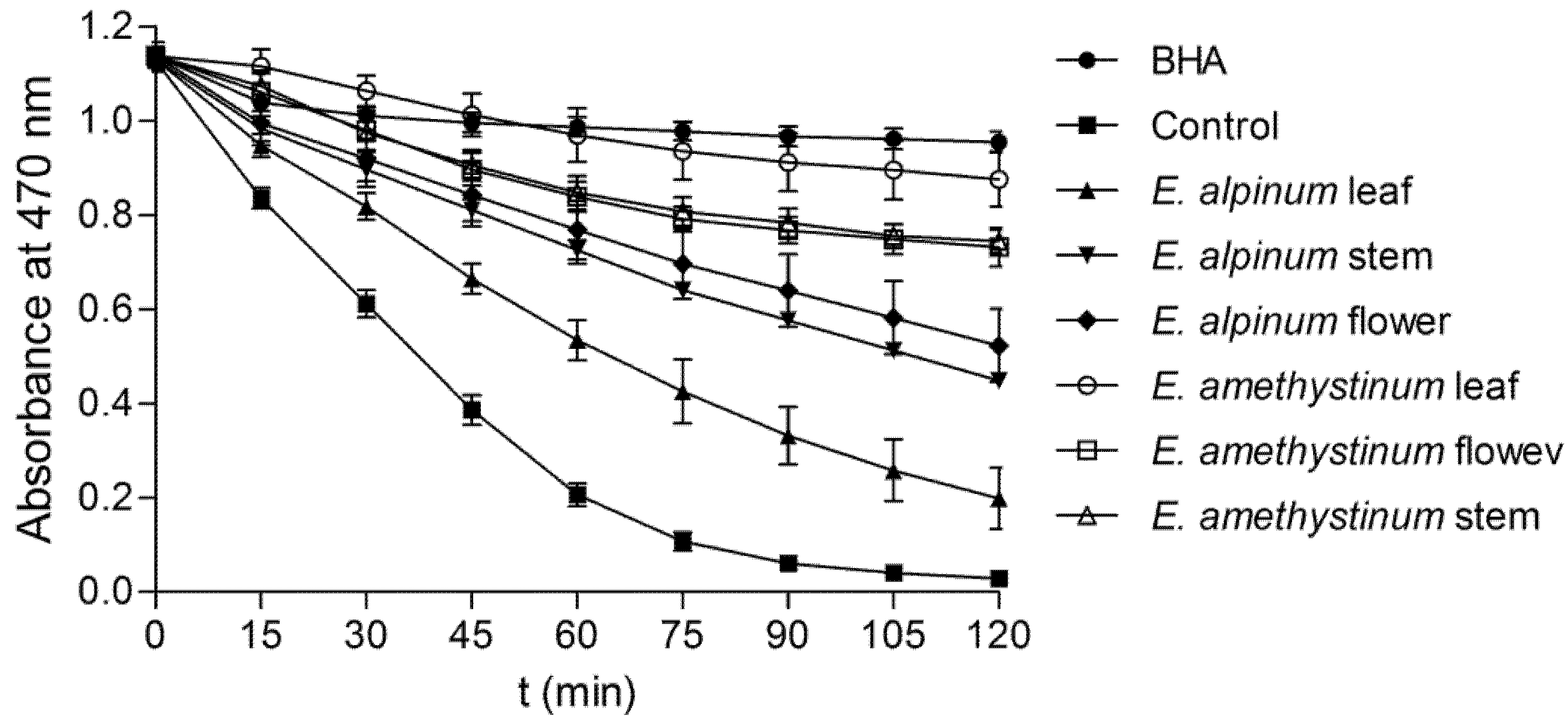 Horticulturae 07 00364 g001 550
