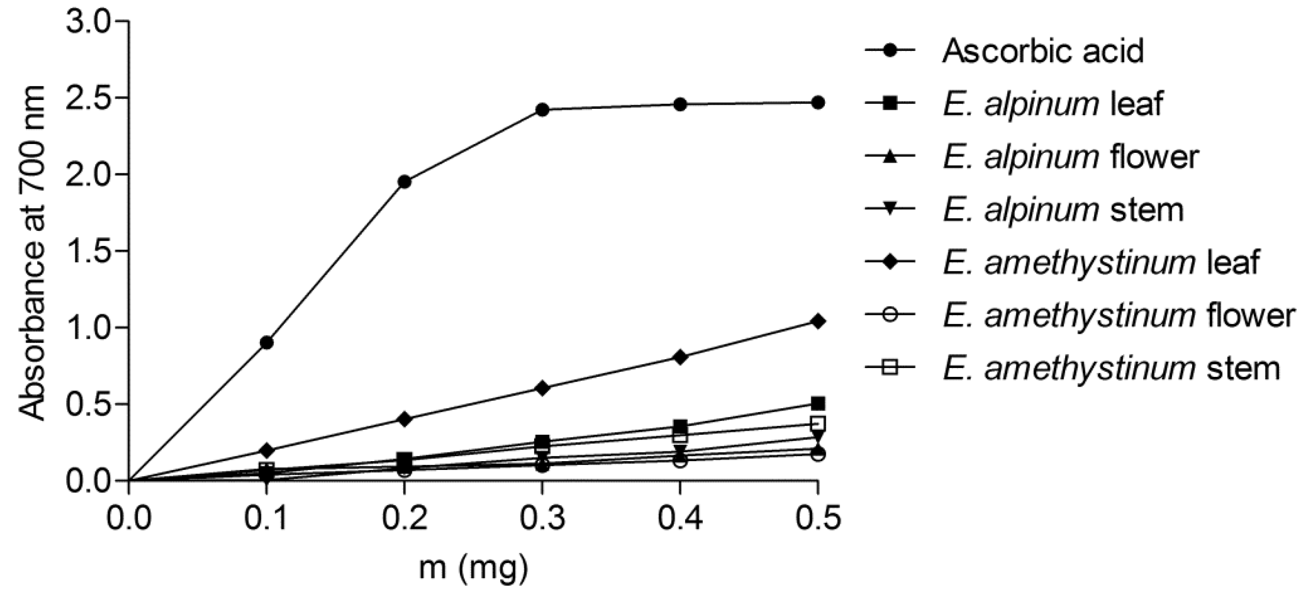 Horticulturae 07 00364 g002 550