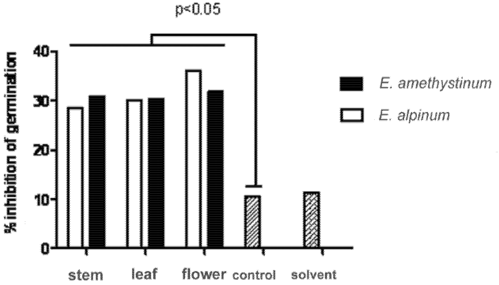 Horticulturae 07 00364 g003 550