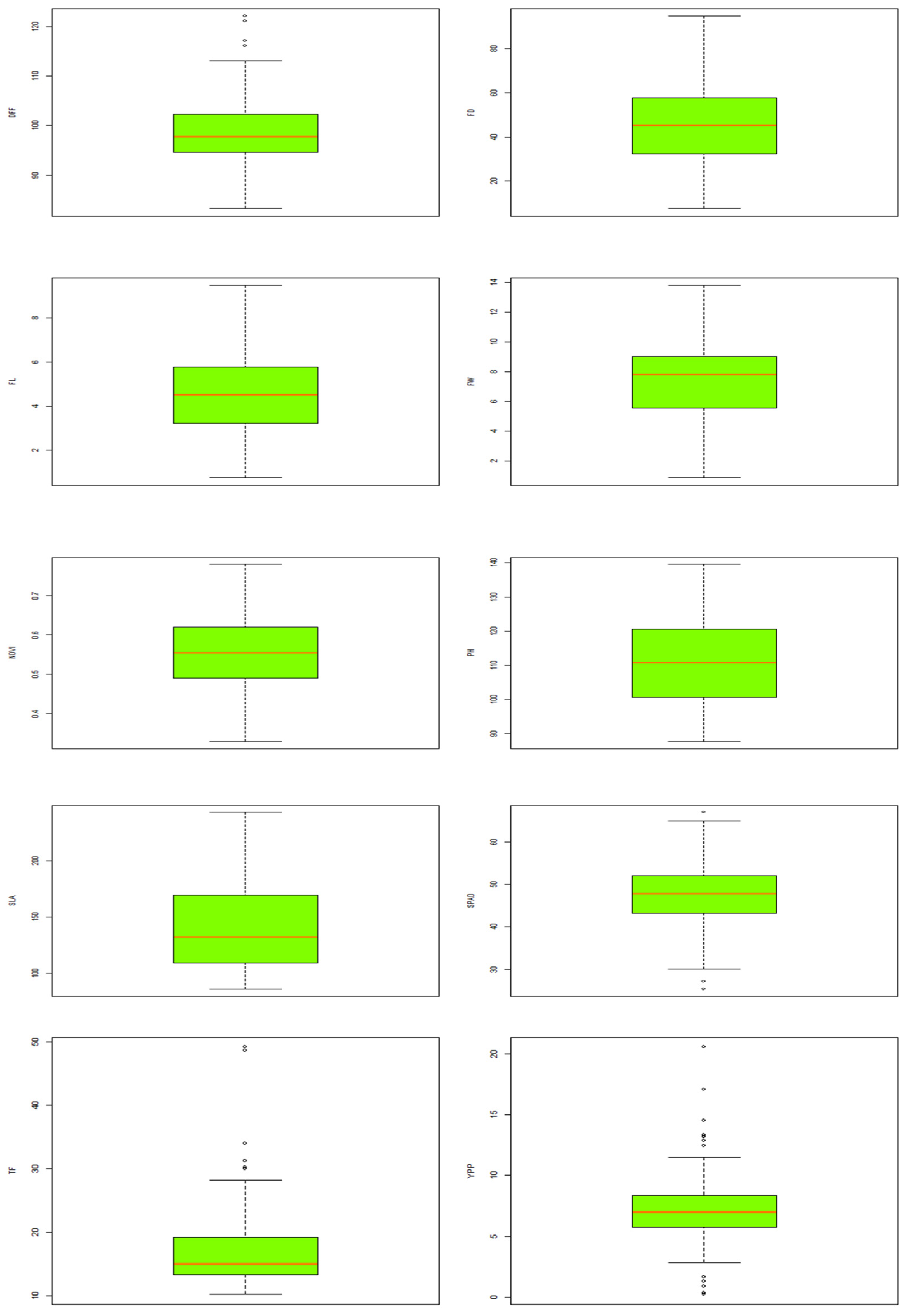 Horticulturae 07 00376 g001