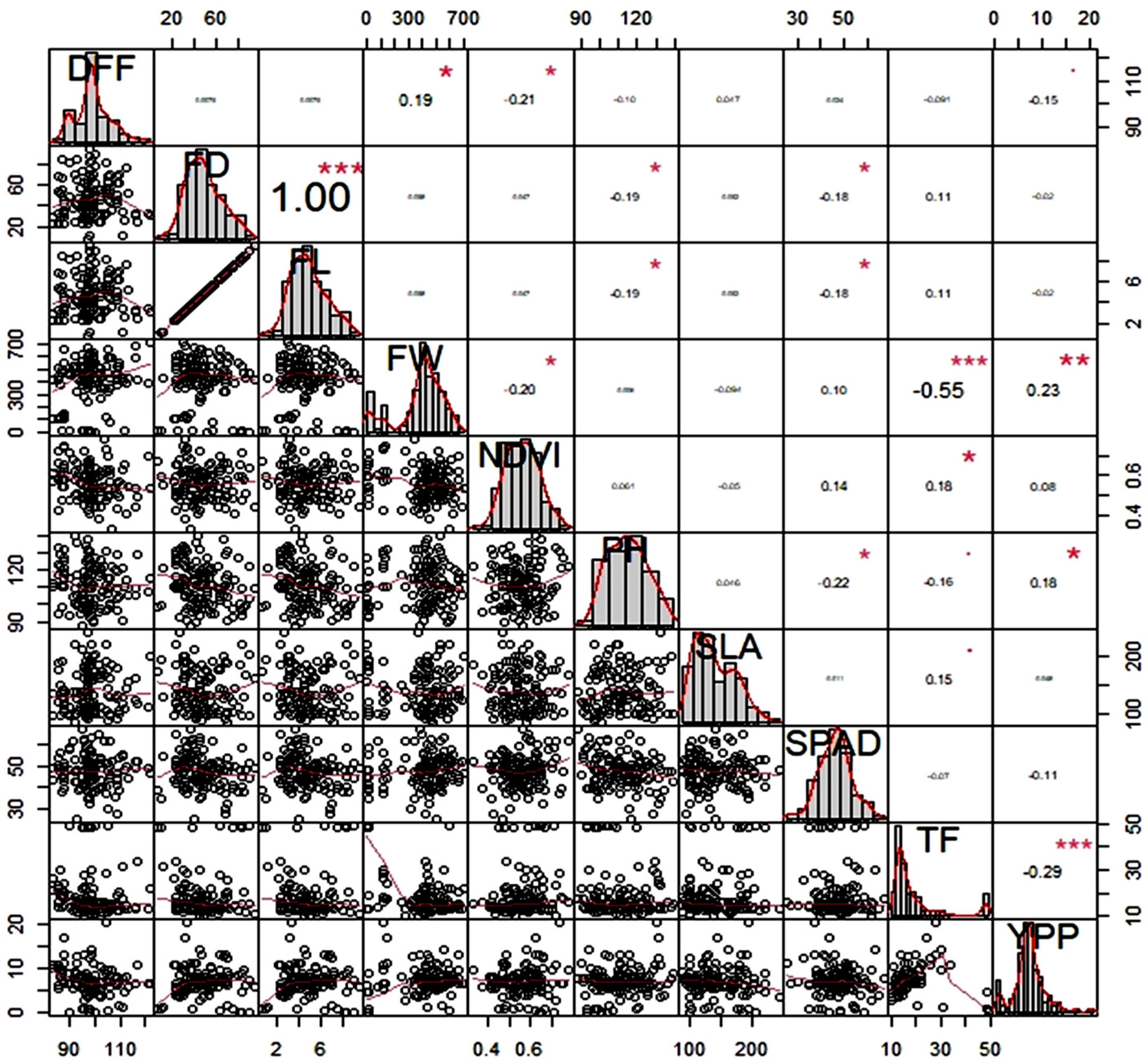 Horticulturae 07 00376 g003