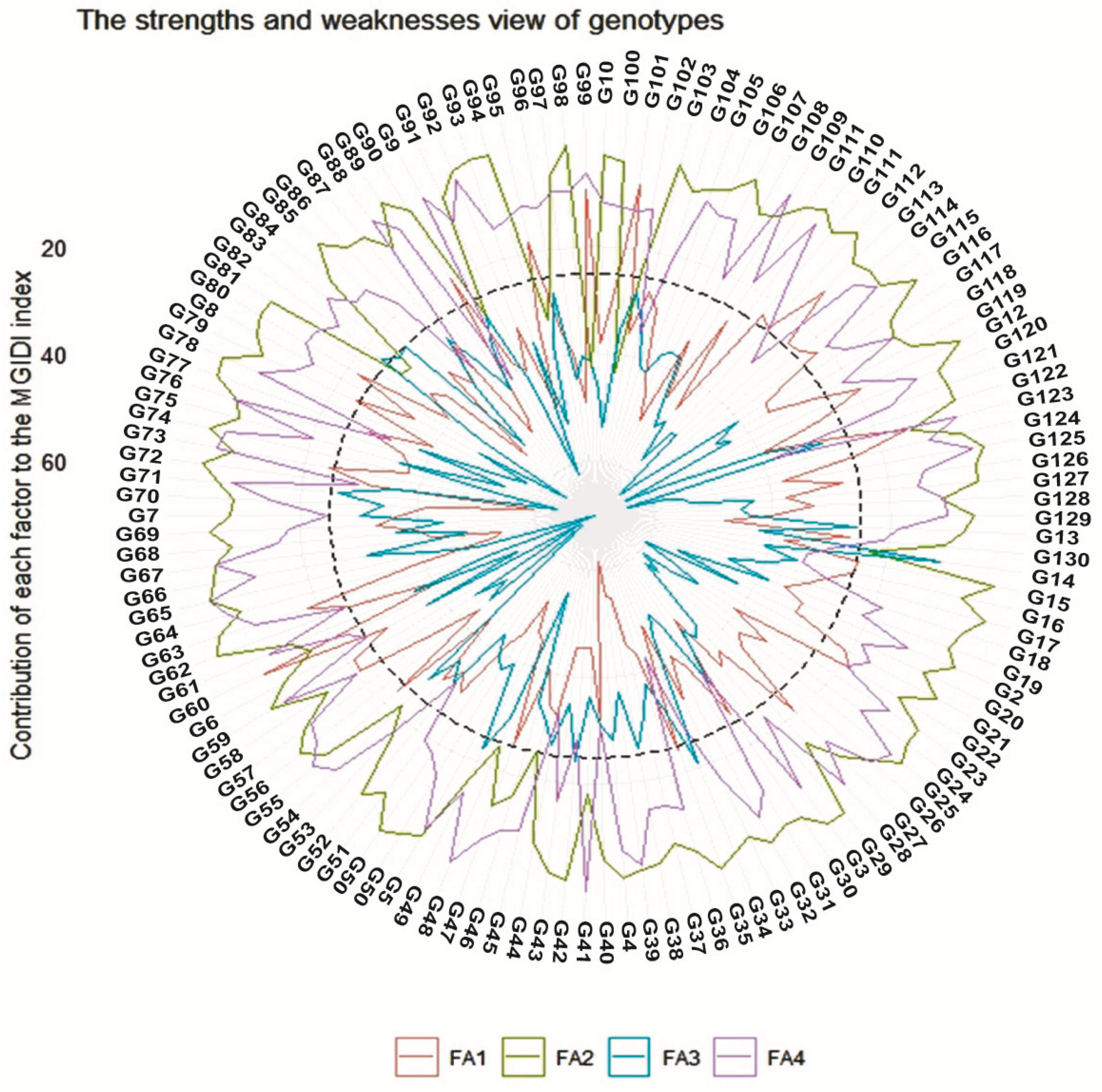 Horticulturae 07 00376 g007