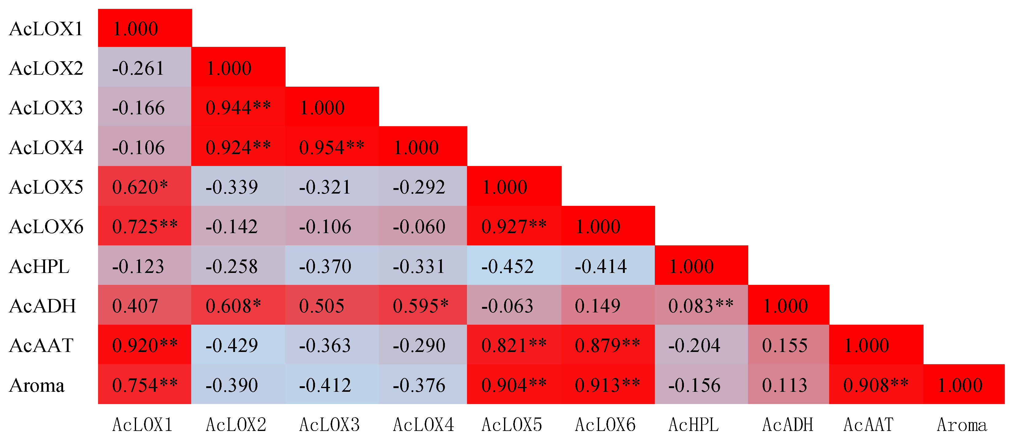 Horticulturae 07 00381 g006
