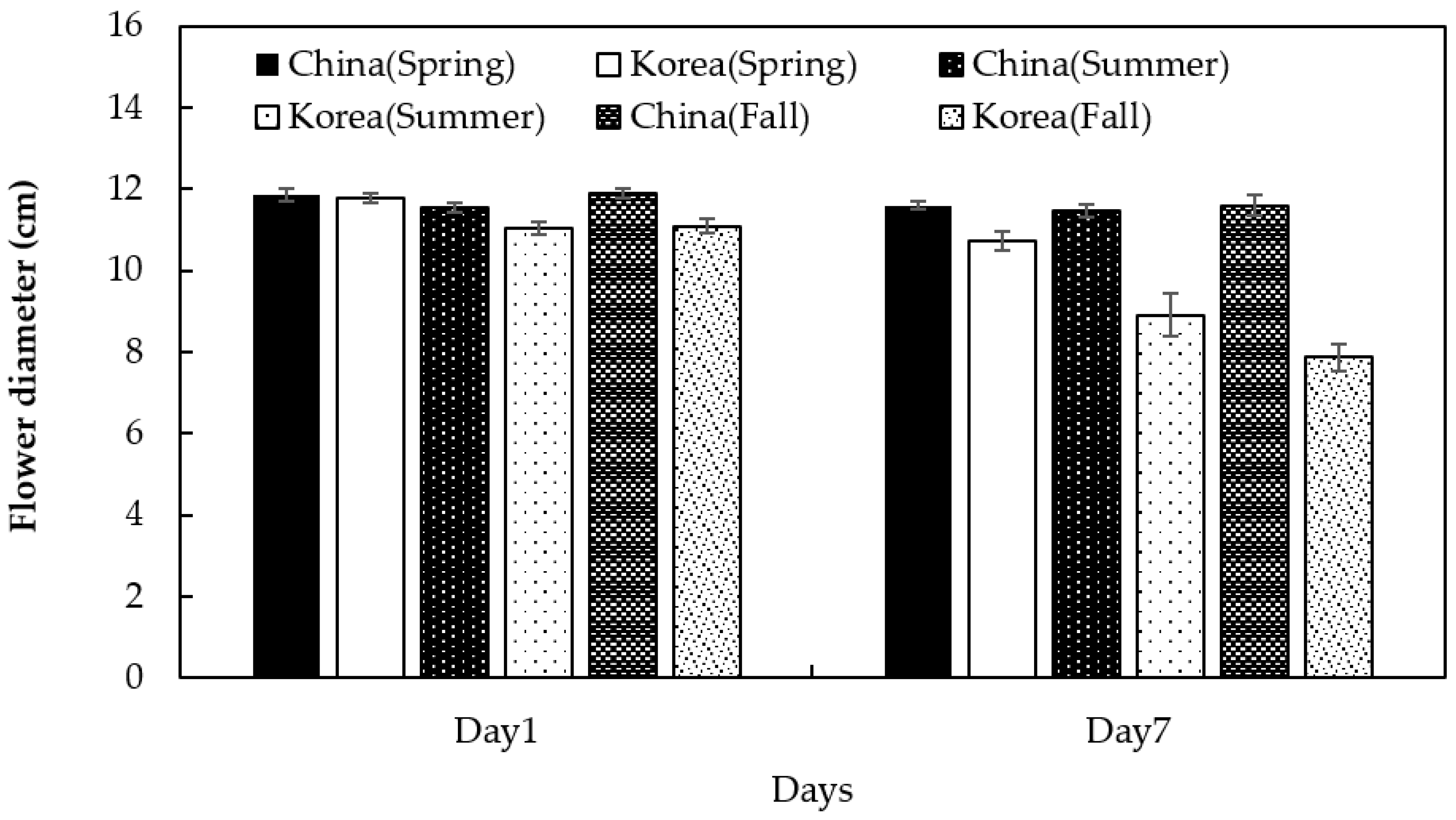 Horticulturae 07 00382 g001 Horticulturae 07 00382 g001
