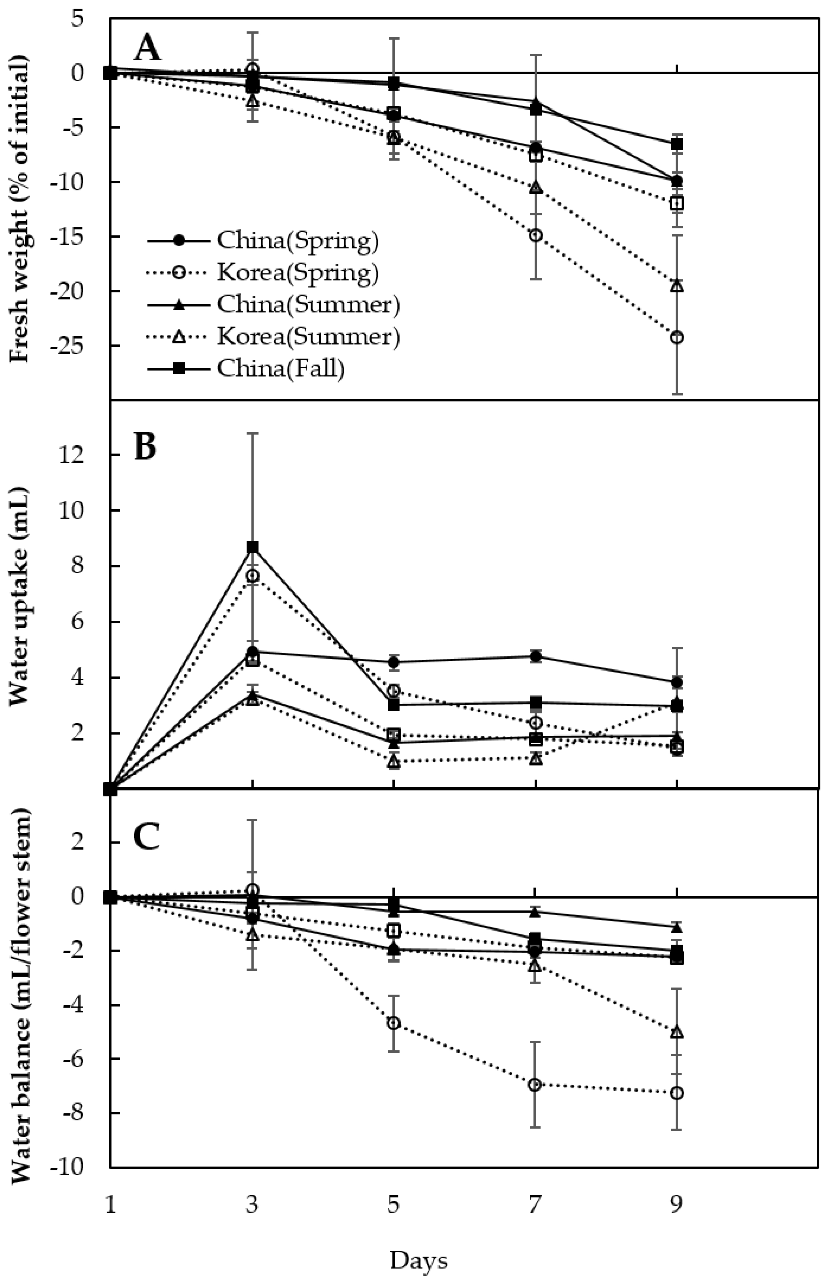 Horticulturae 07 00382 g002 Horticulturae 07 00382 g002