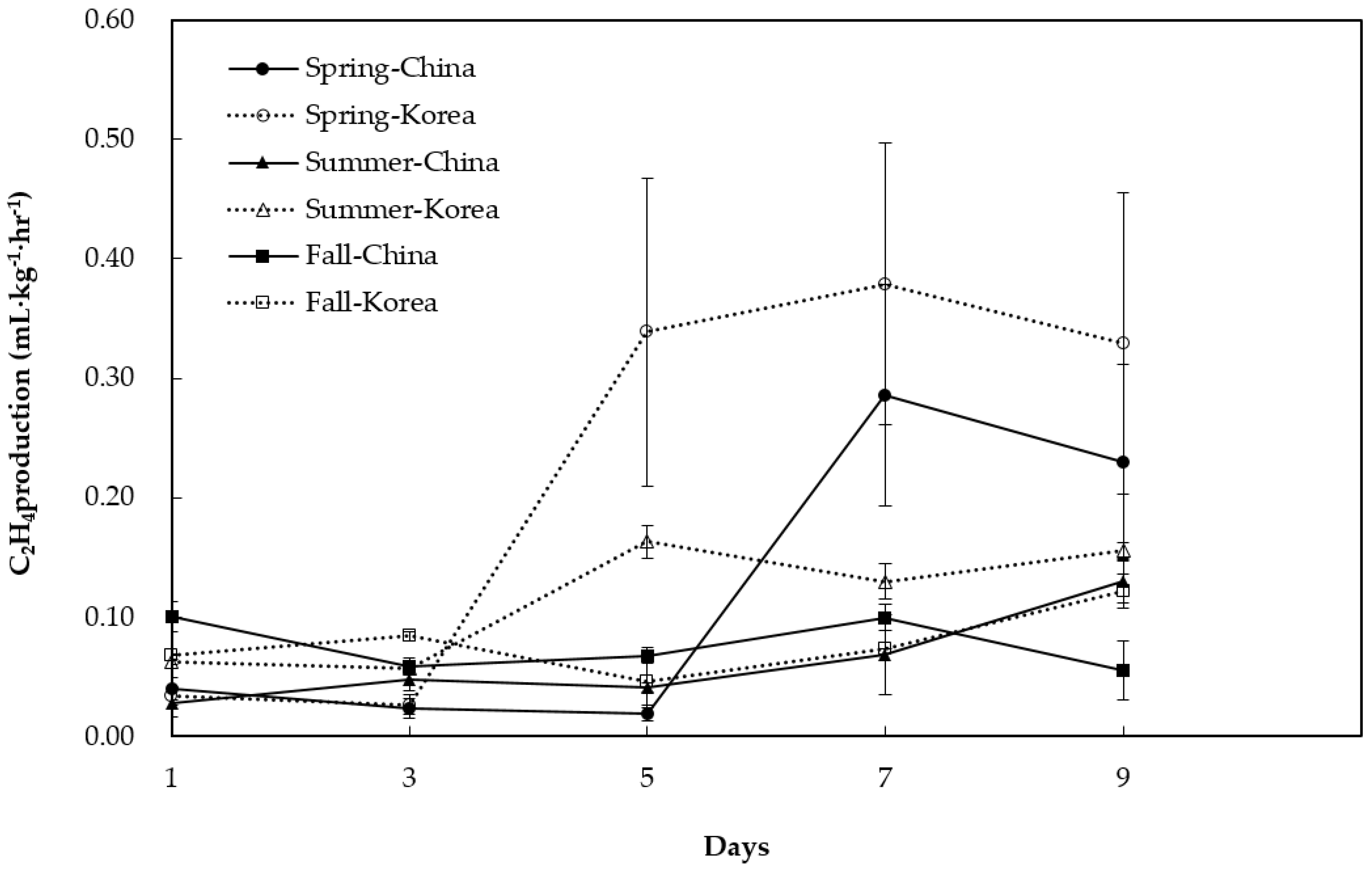 Horticulturae 07 00382 g004 Horticulturae 07 00382 g004