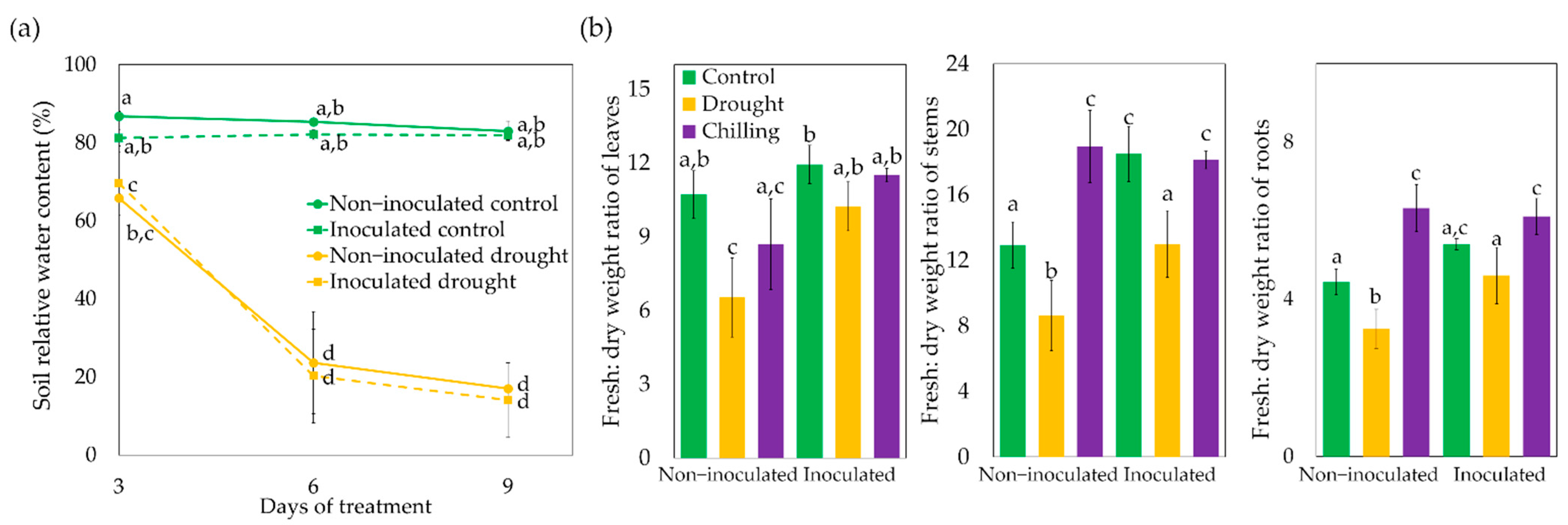 Horticulturae 07 00385 g001 Horticulturae 07 00385 g001