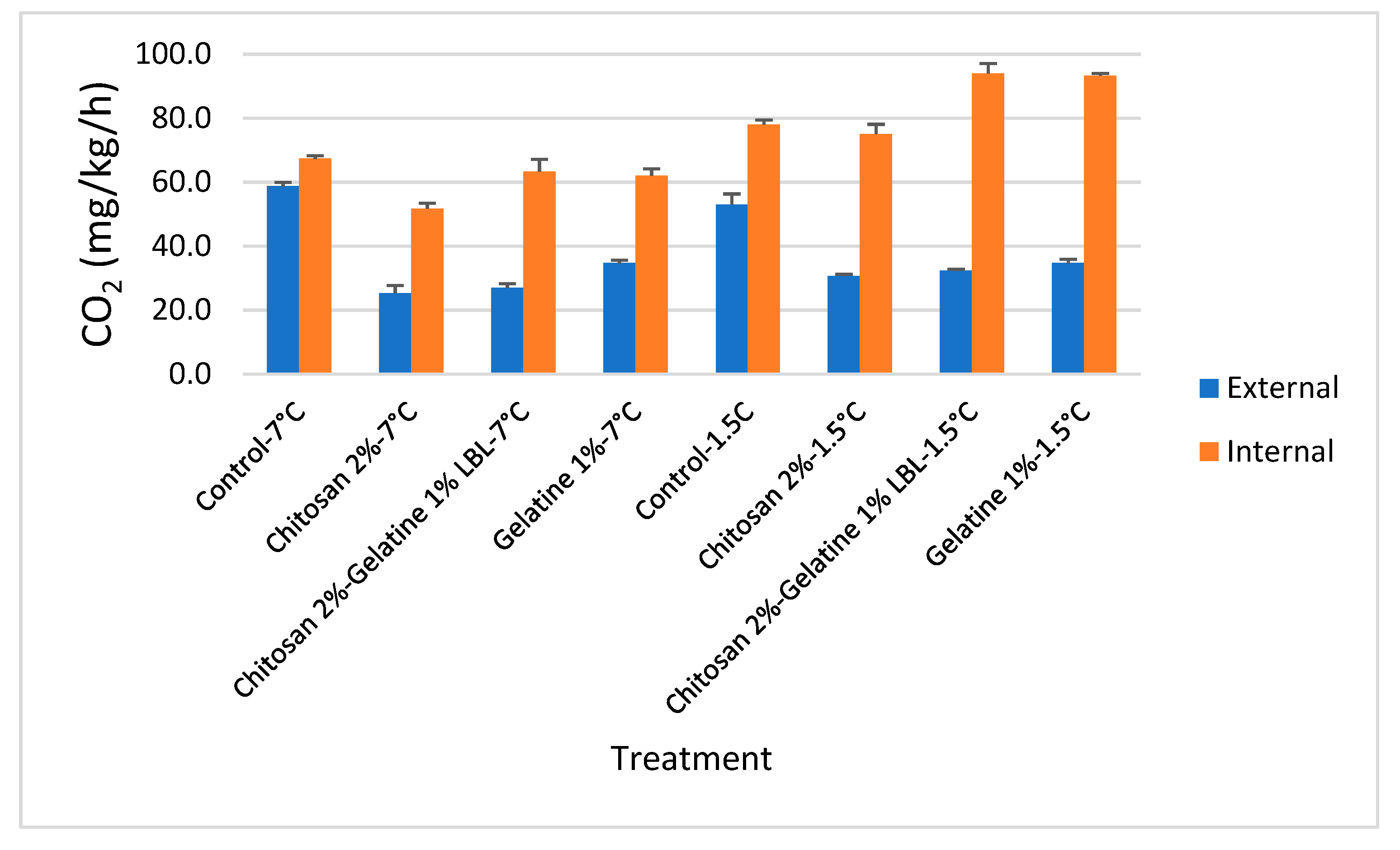 Horticulturae 07 00387 g001 550