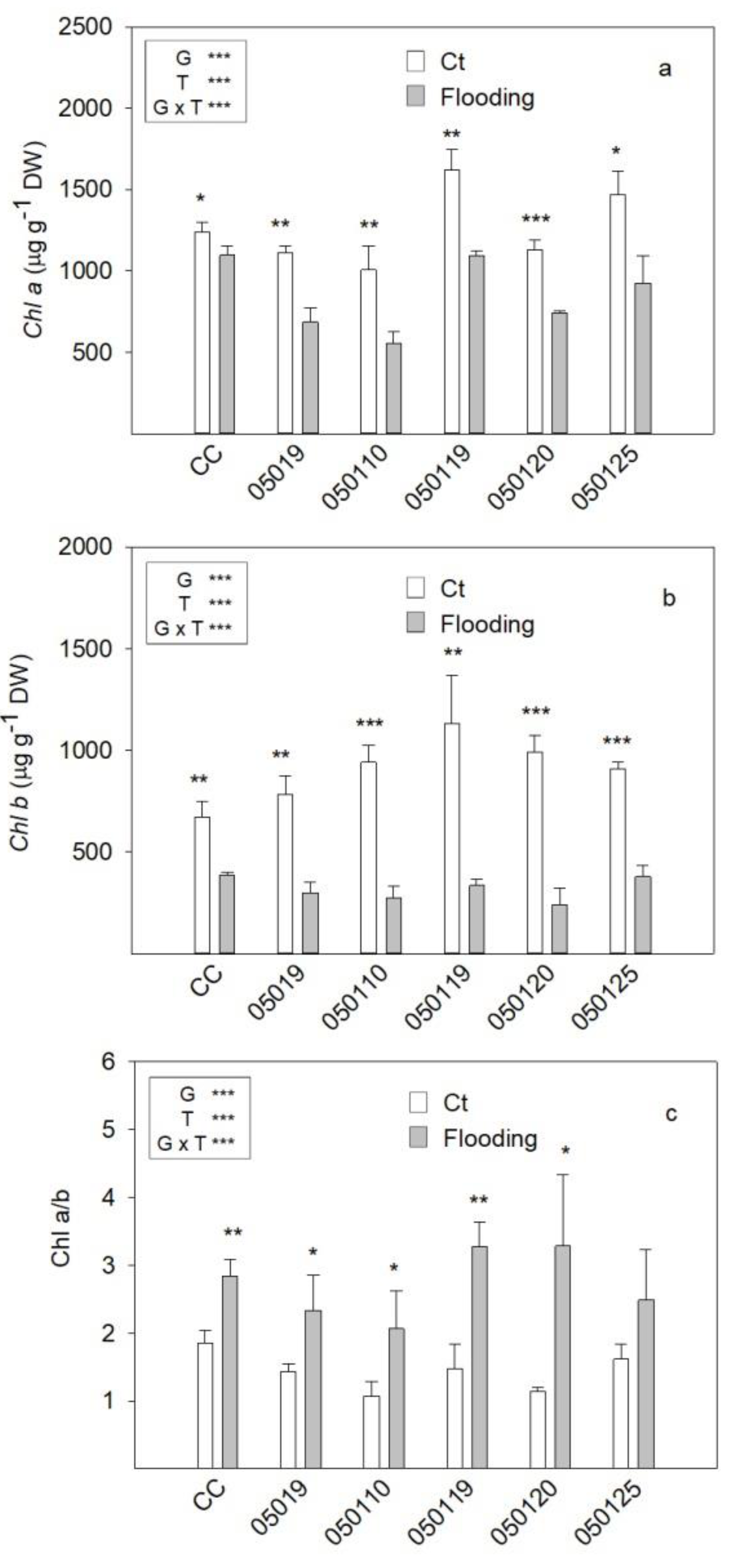 Horticulturae 07 00388 g002