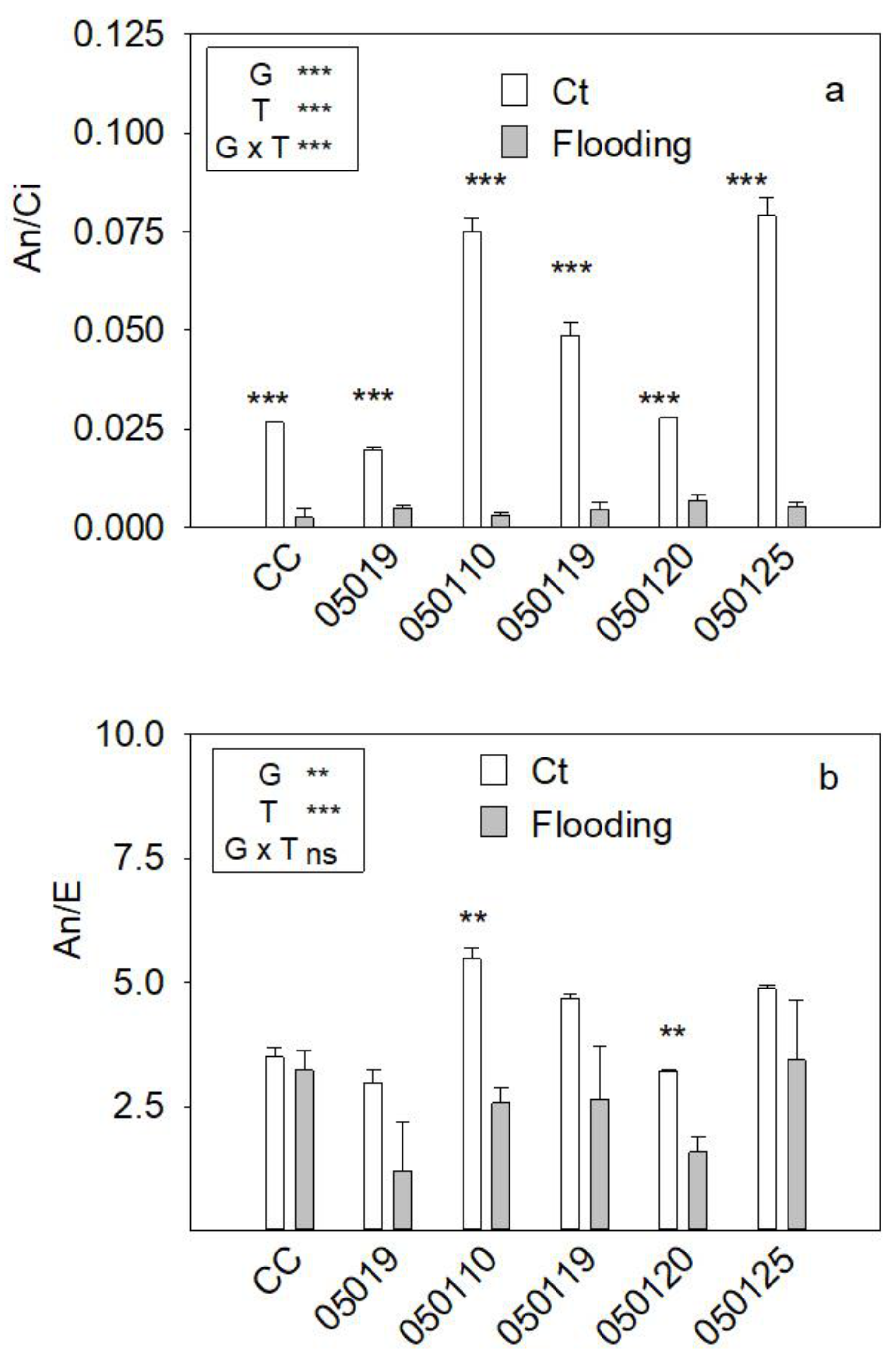 Horticulturae 07 00388 g004