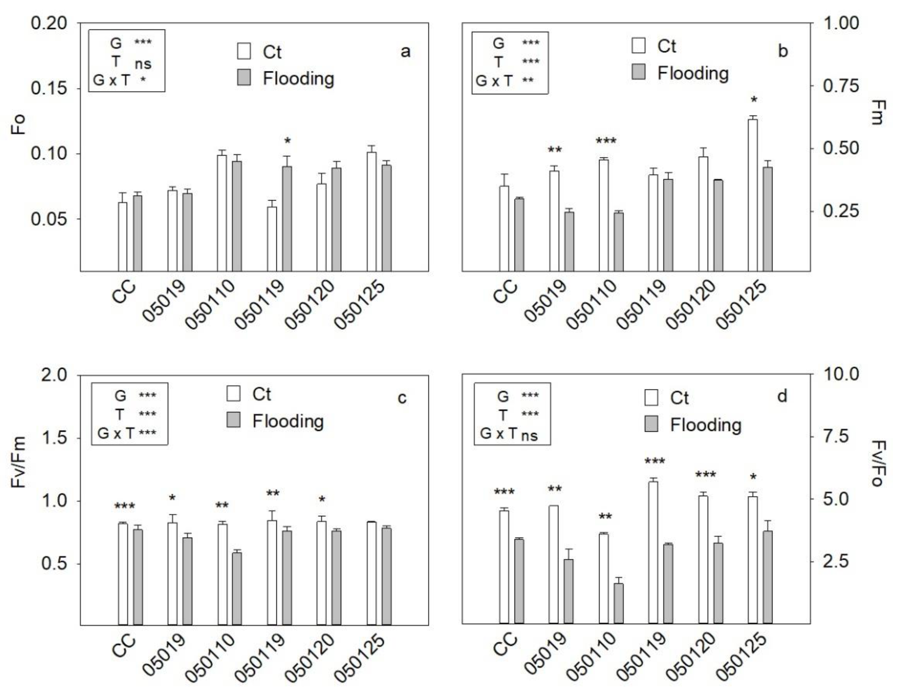 Horticulturae 07 00388 g005