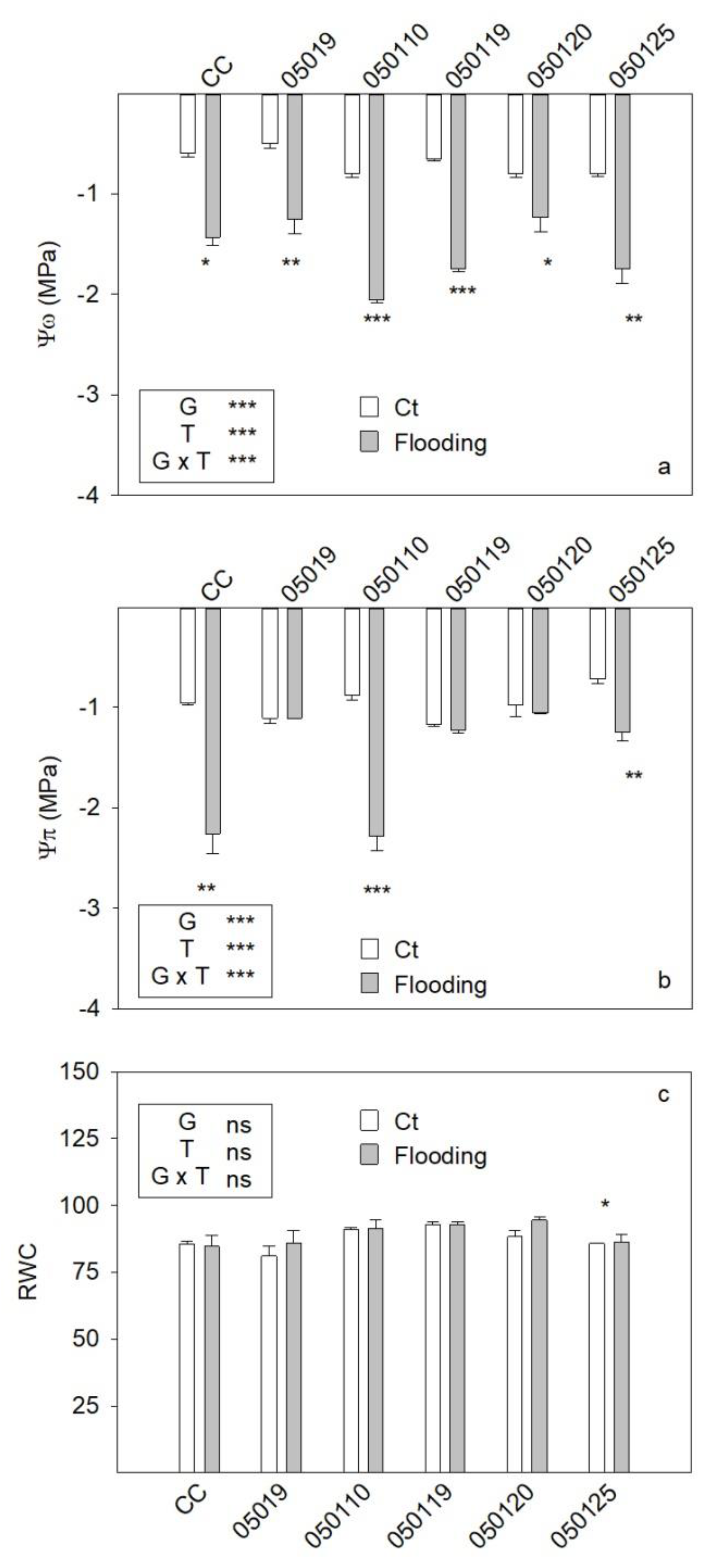 Horticulturae 07 00388 g006