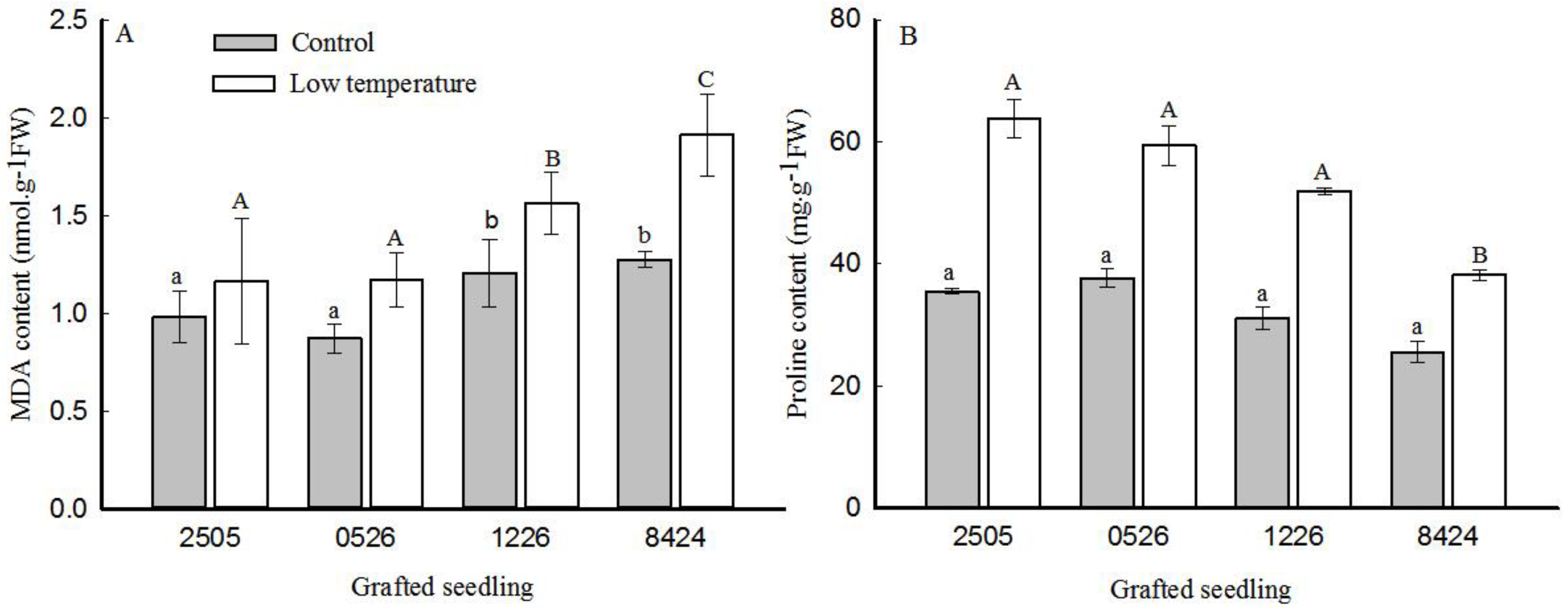 Horticulturae 07 00391 g002