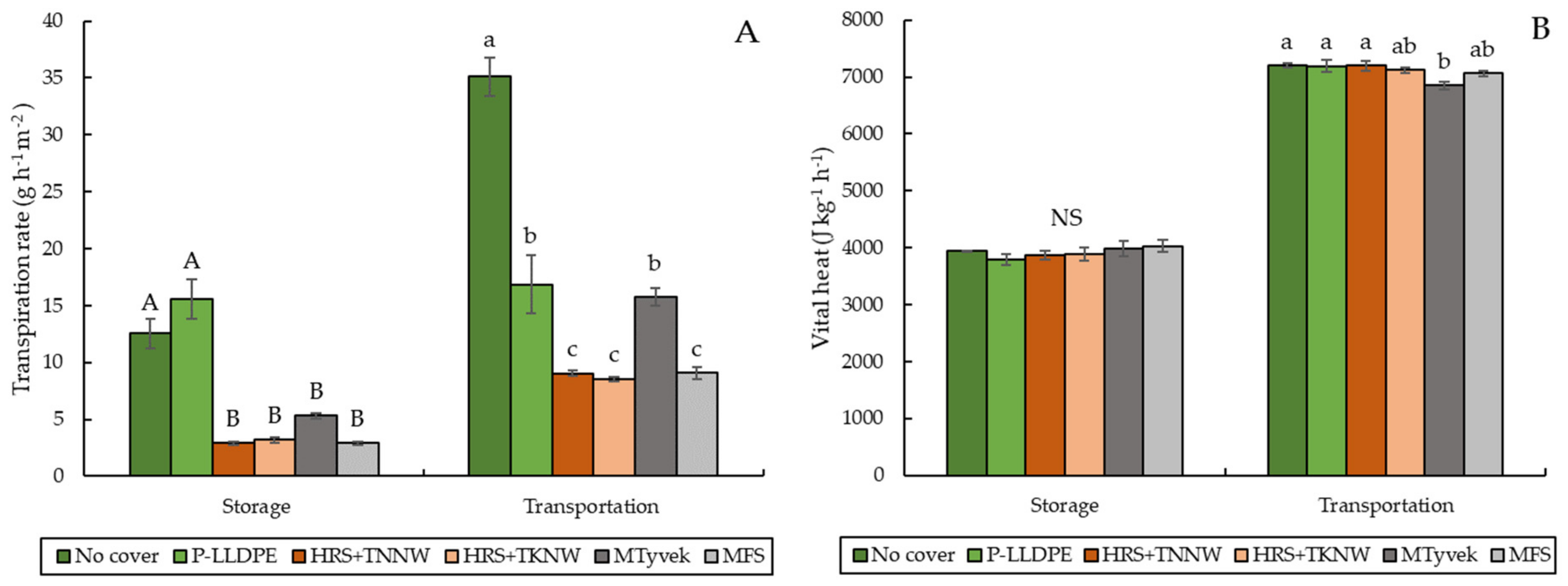 Horticulturae 07 00392 g010 Horticulturae 07 00392 g010