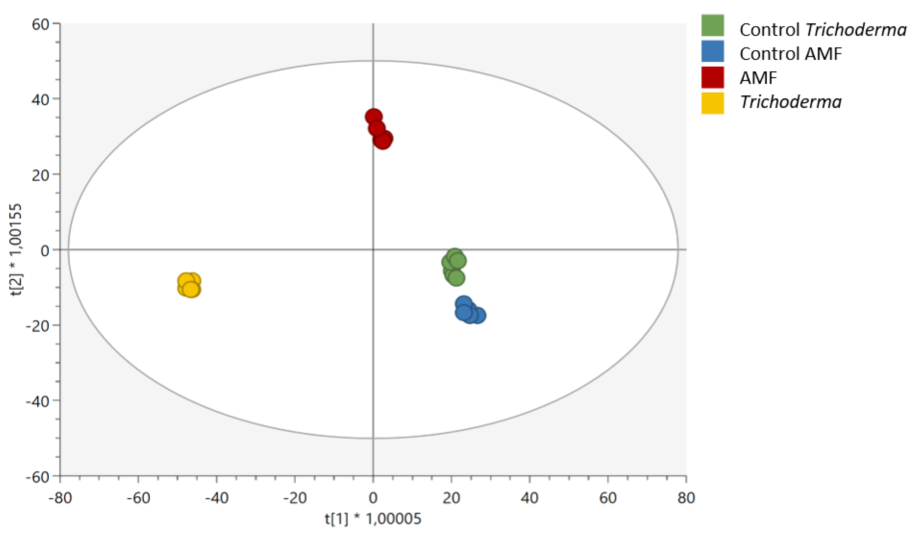 Horticulturae 07 00394 g002 550