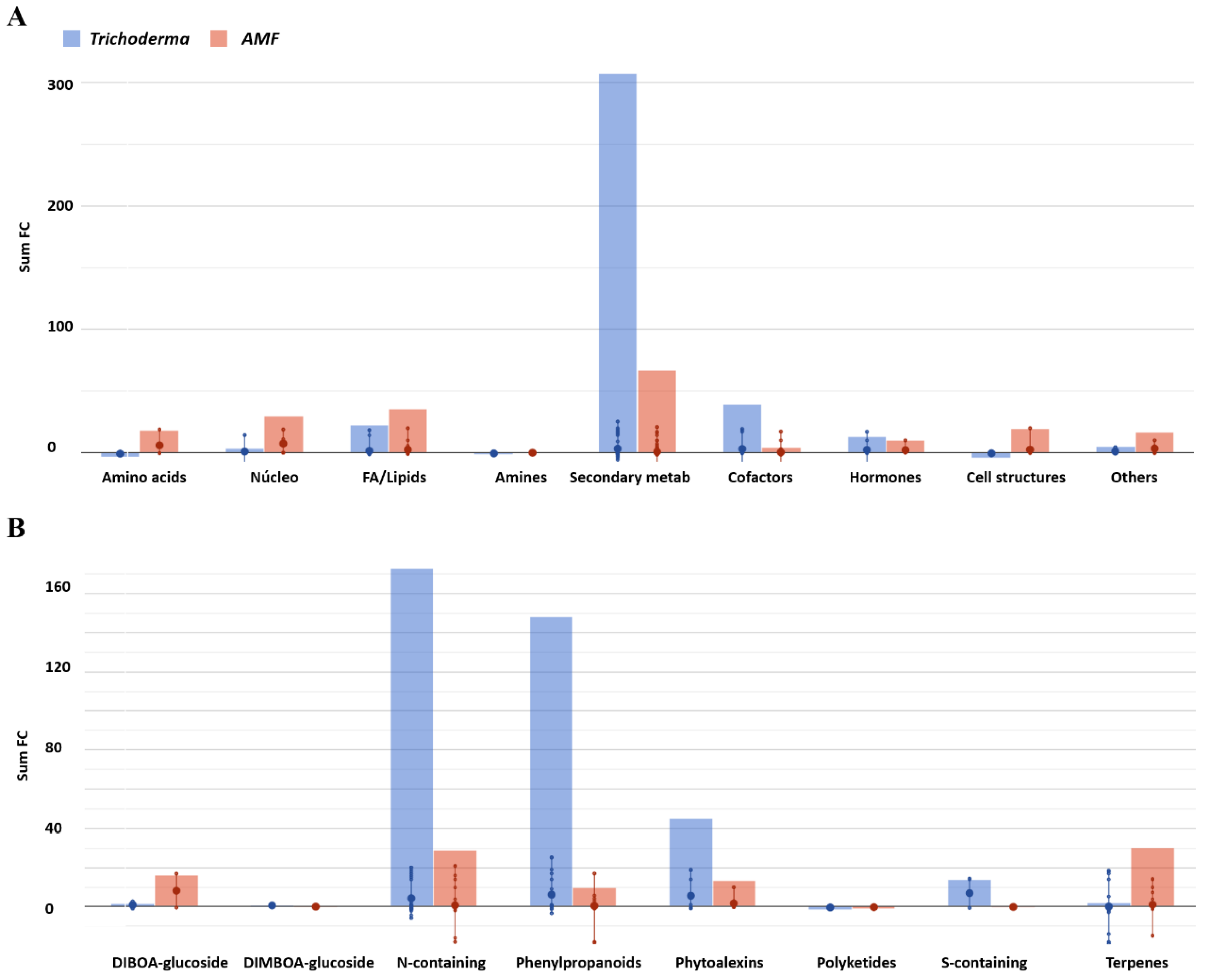 Horticulturae 07 00394 g003 550