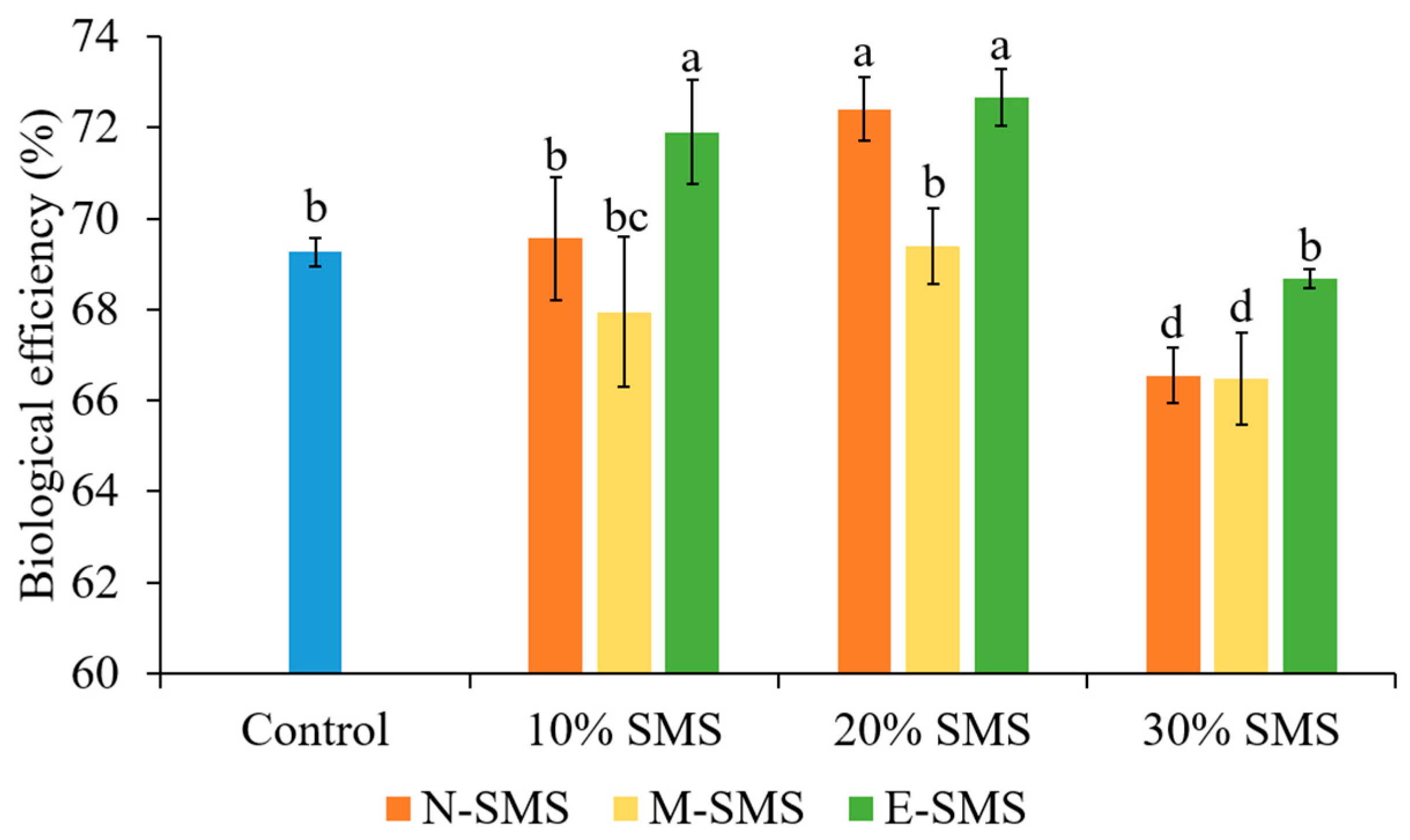 Horticulturae 07 00396 g002