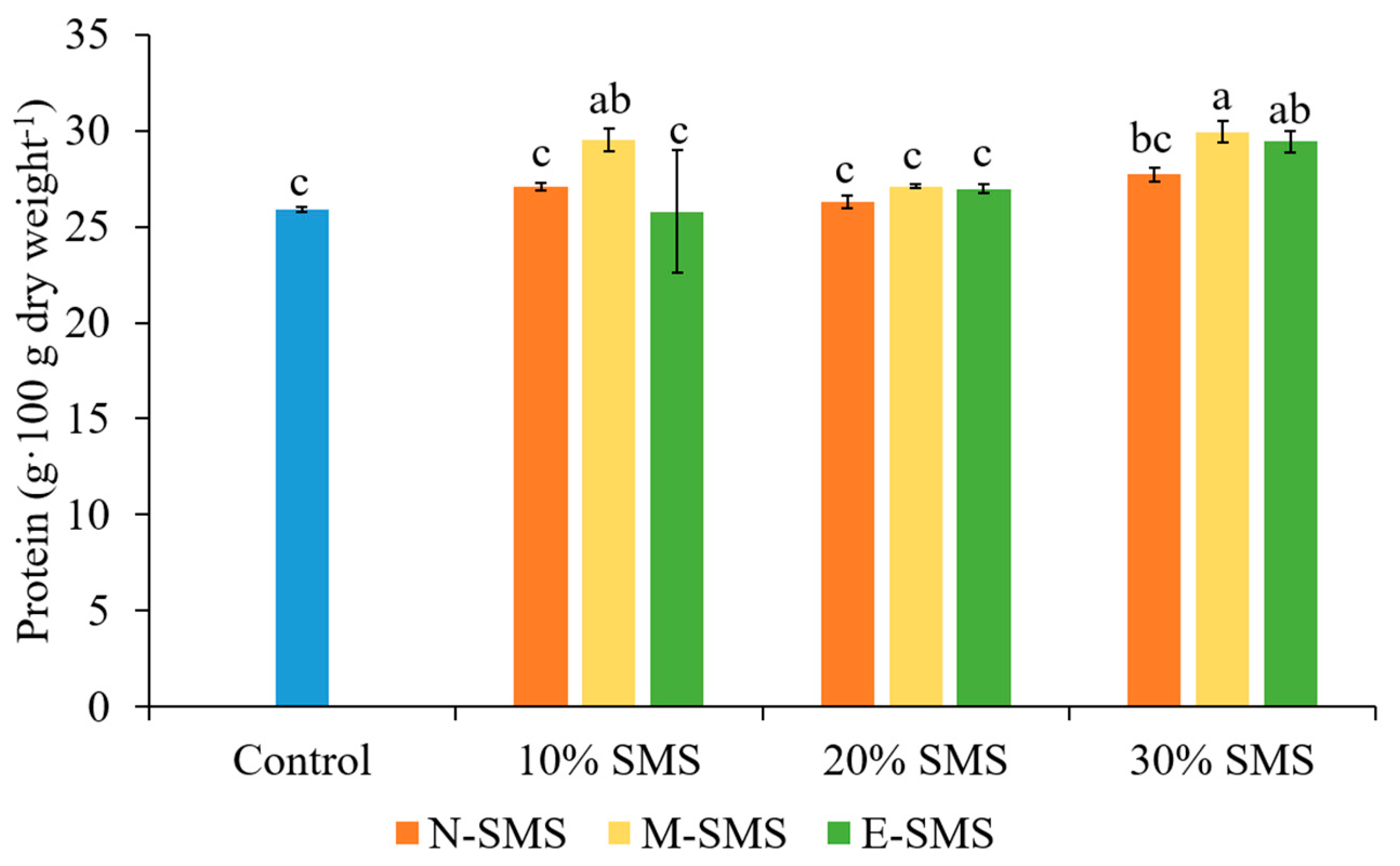 Horticulturae 07 00396 g003