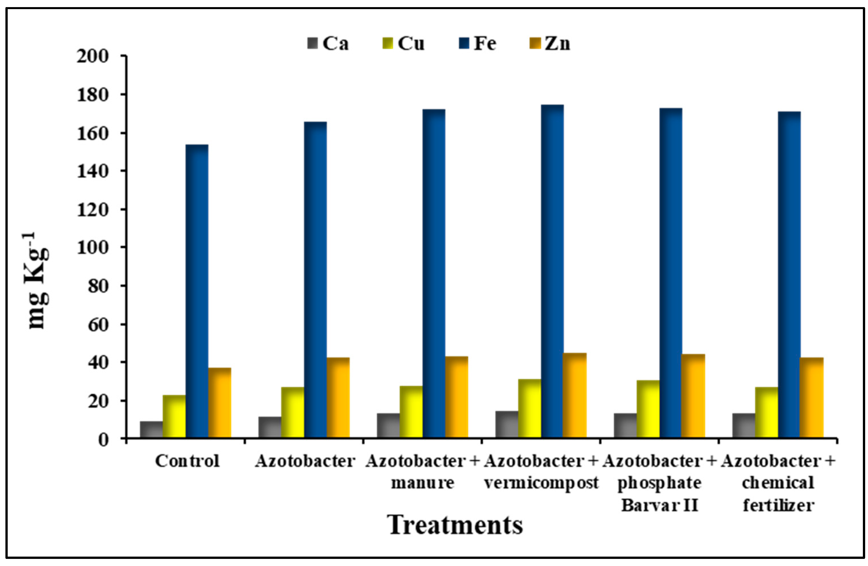 Horticulturae 07 00397 g001