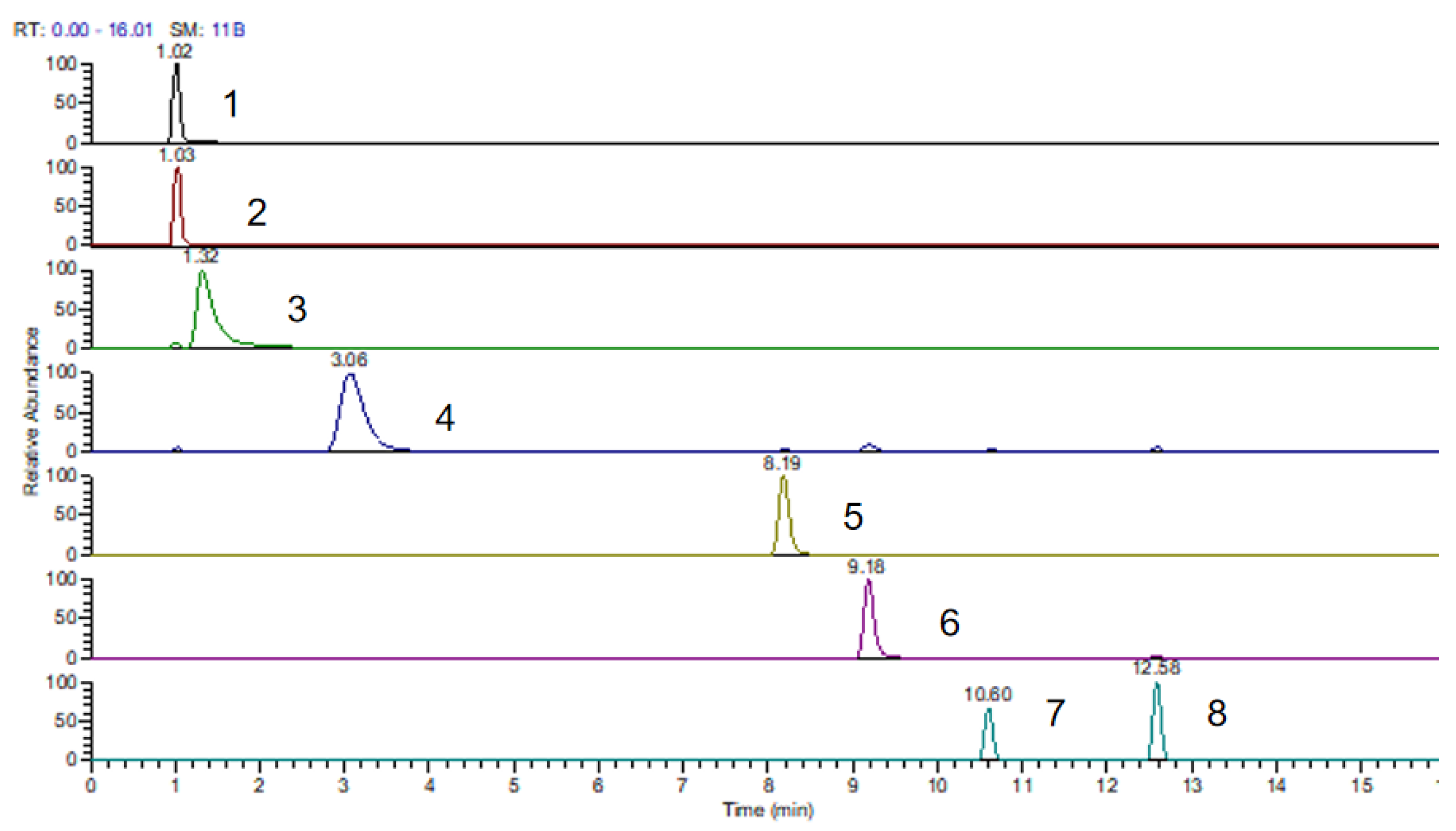 Horticulturae 07 00398 g002