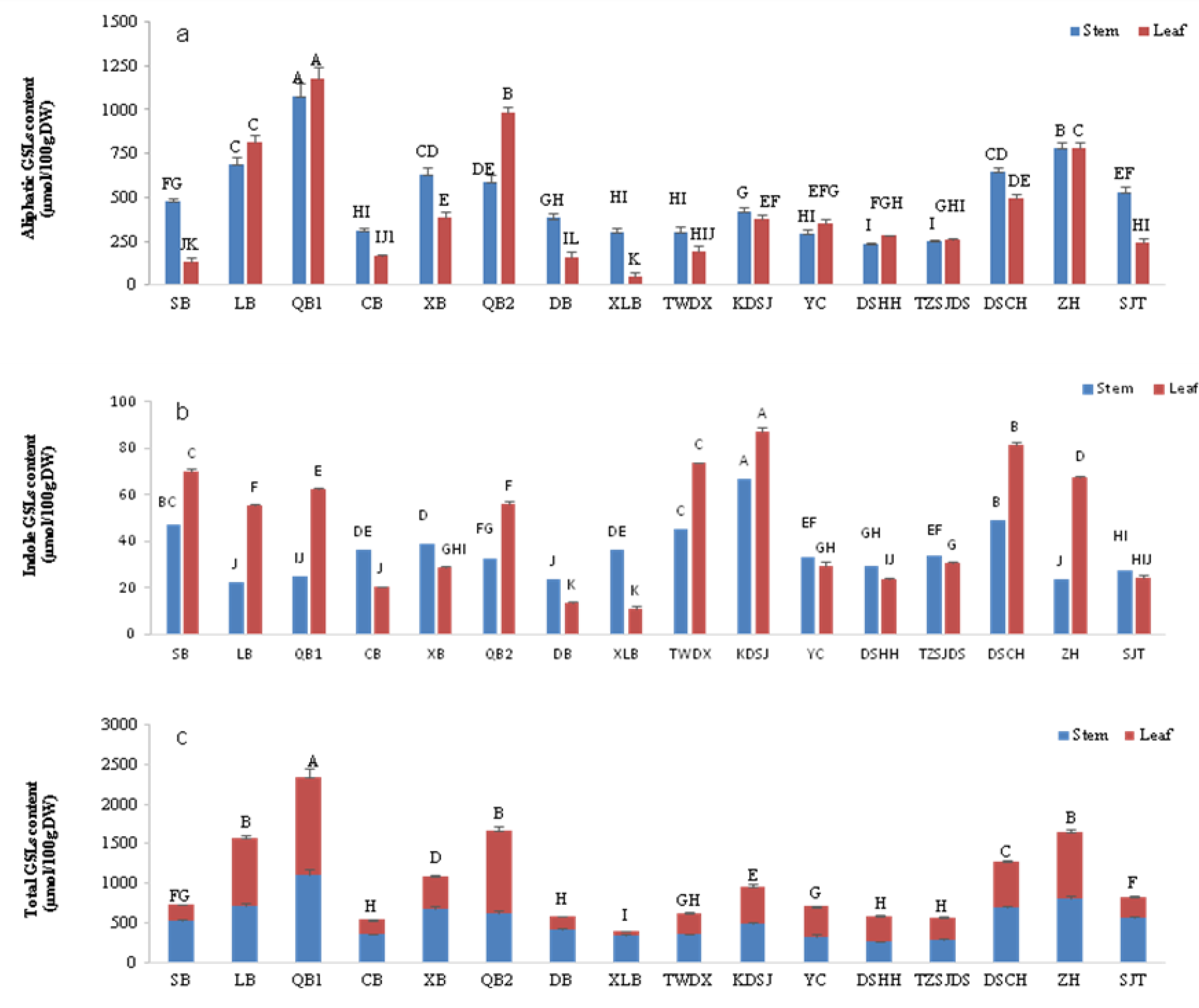 Horticulturae 07 00398 g003