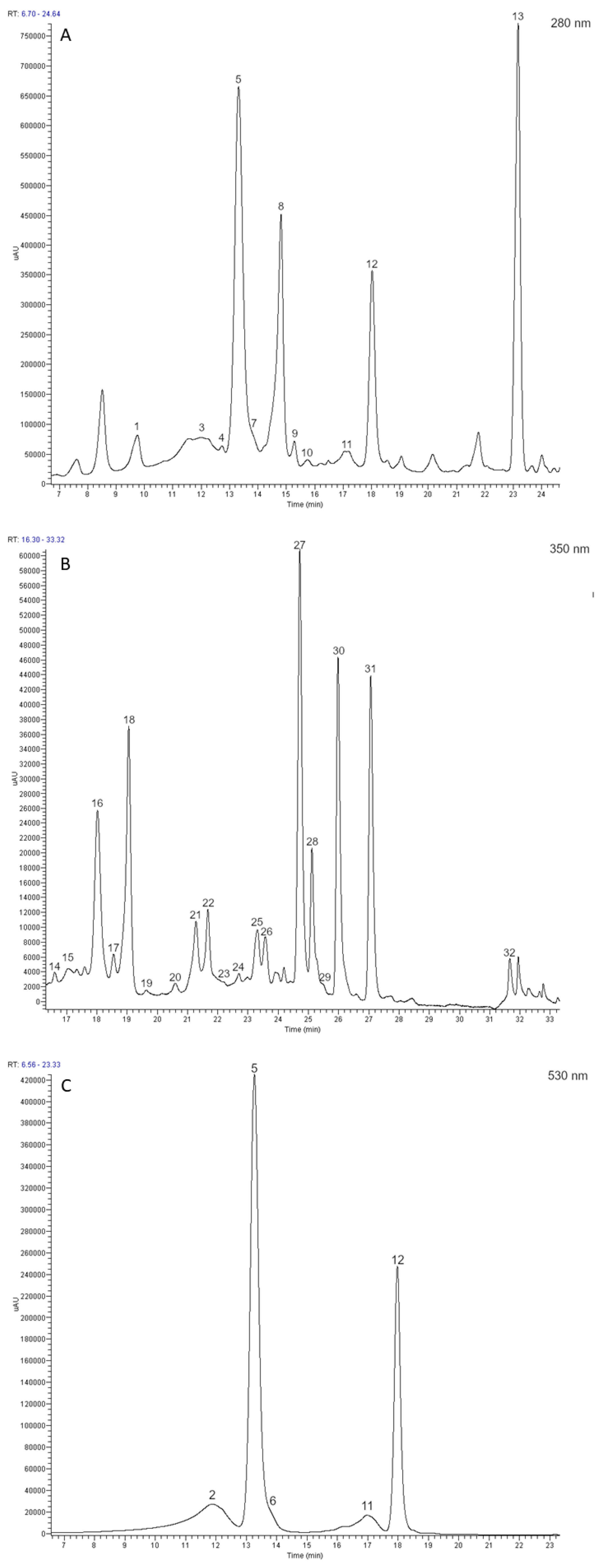 Horticulturae 07 00400 g001 550