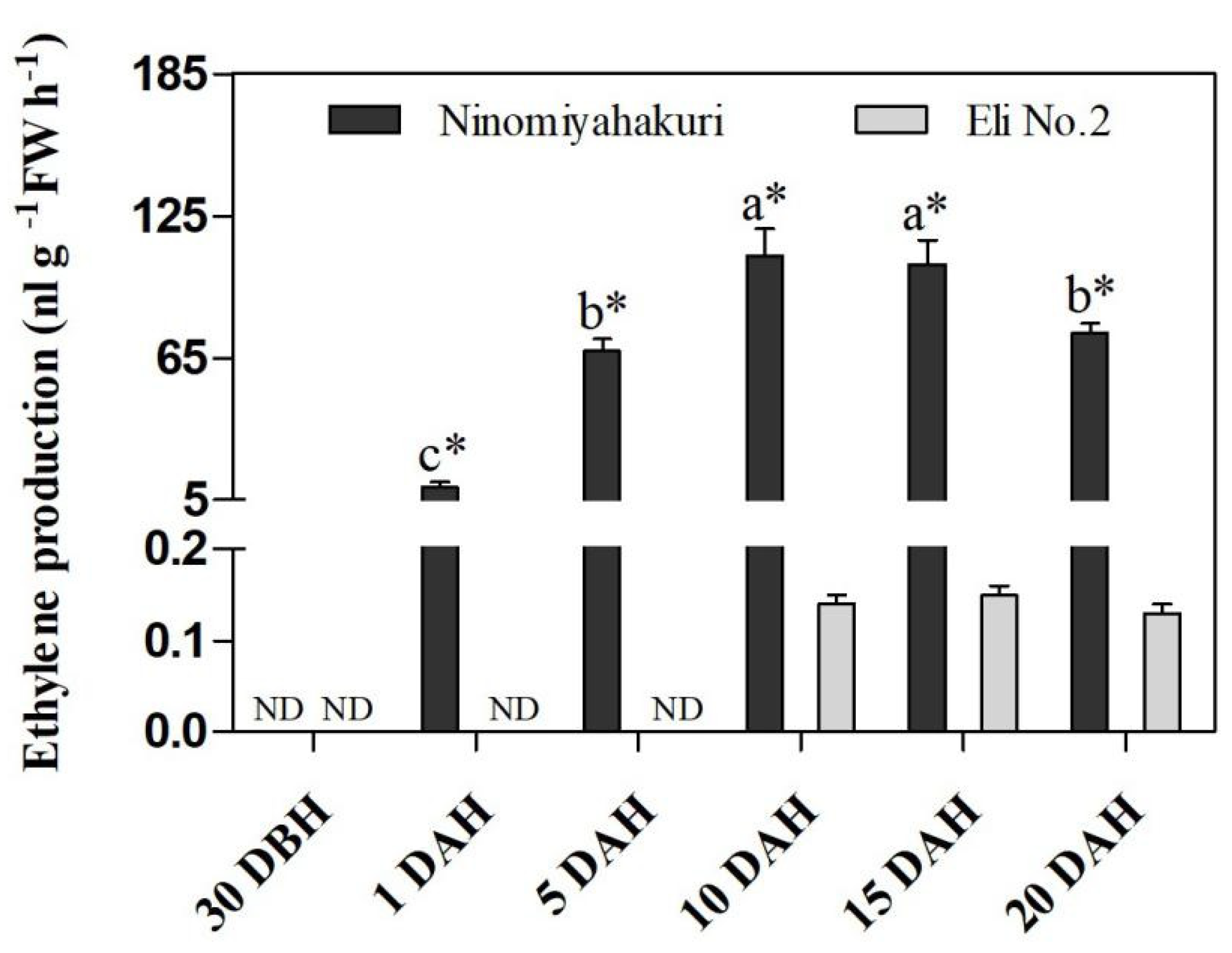 Horticulturae 07 00401 g007
