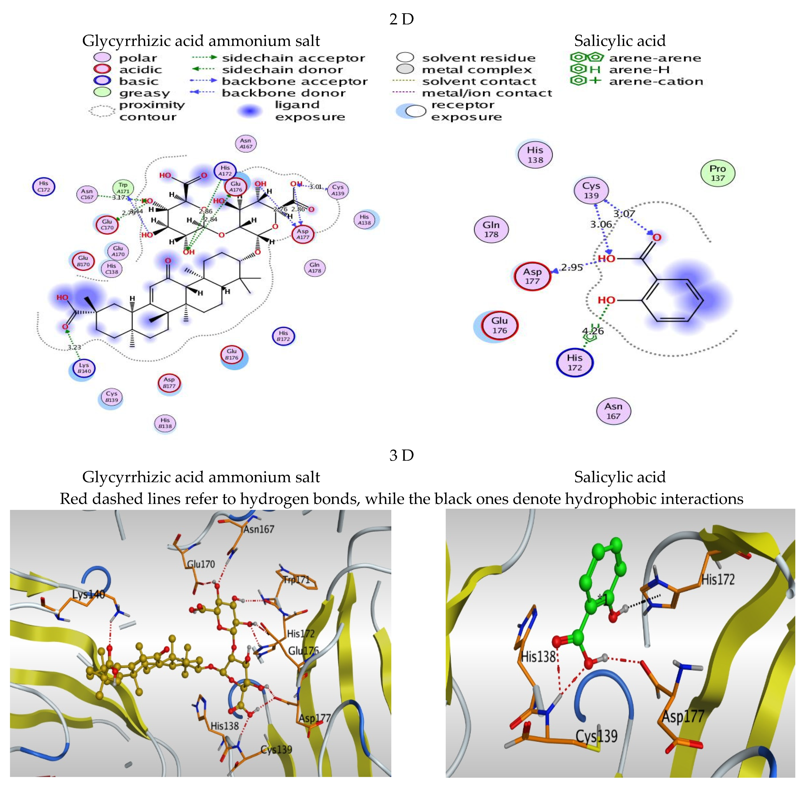 Horticulturae 07 00402 g001