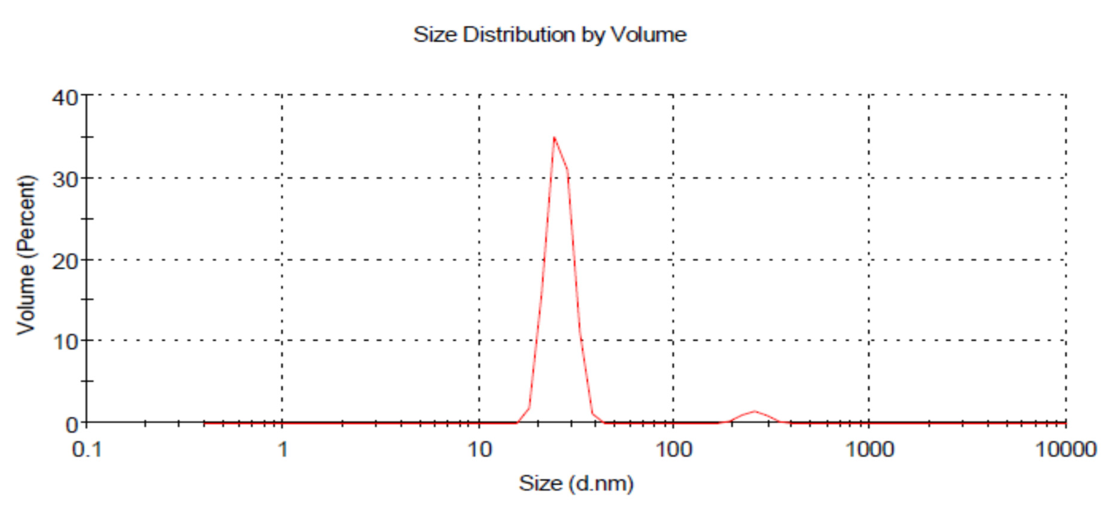 Horticulturae 07 00402 g004