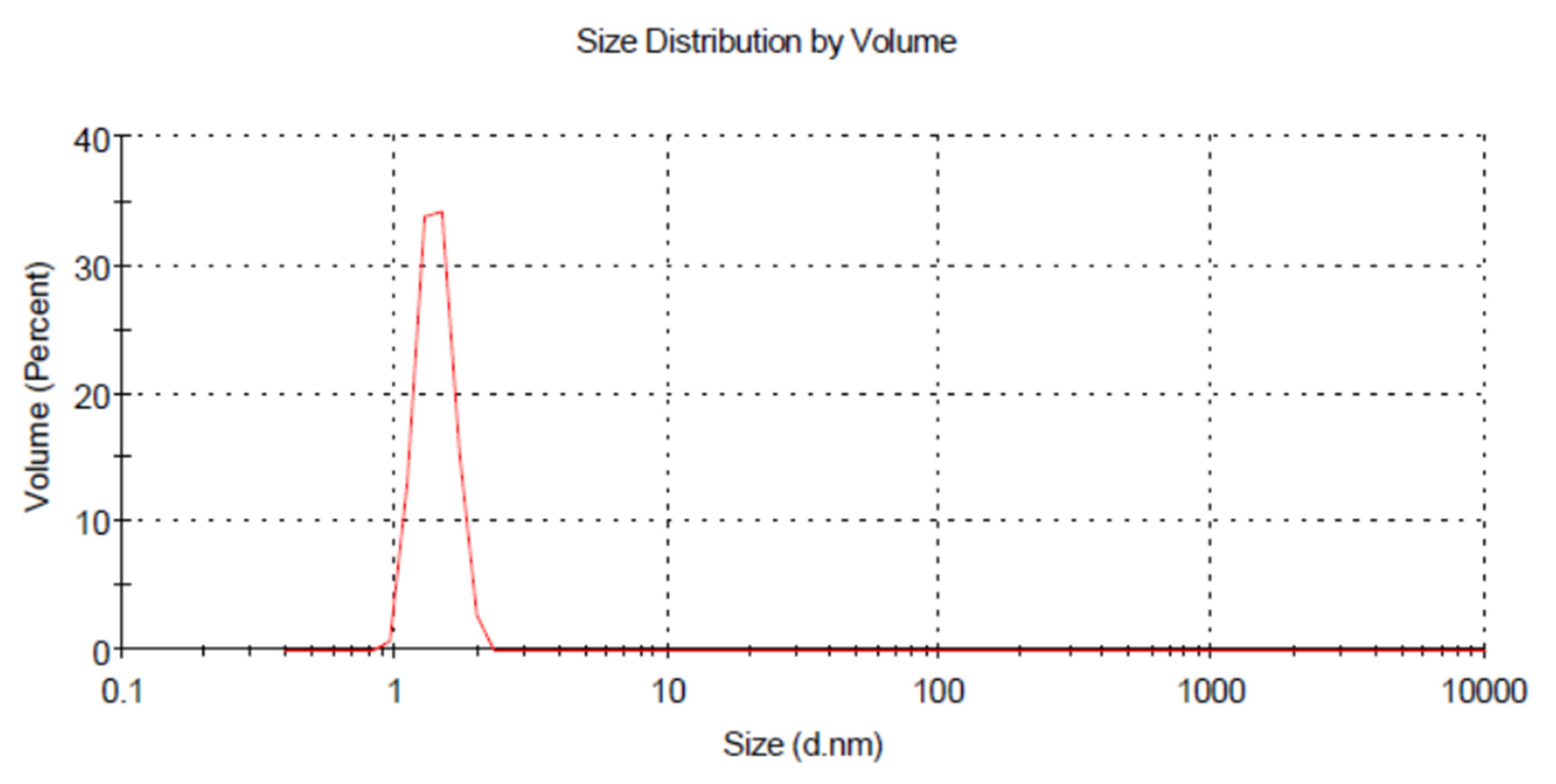 Horticulturae 07 00402 g005
