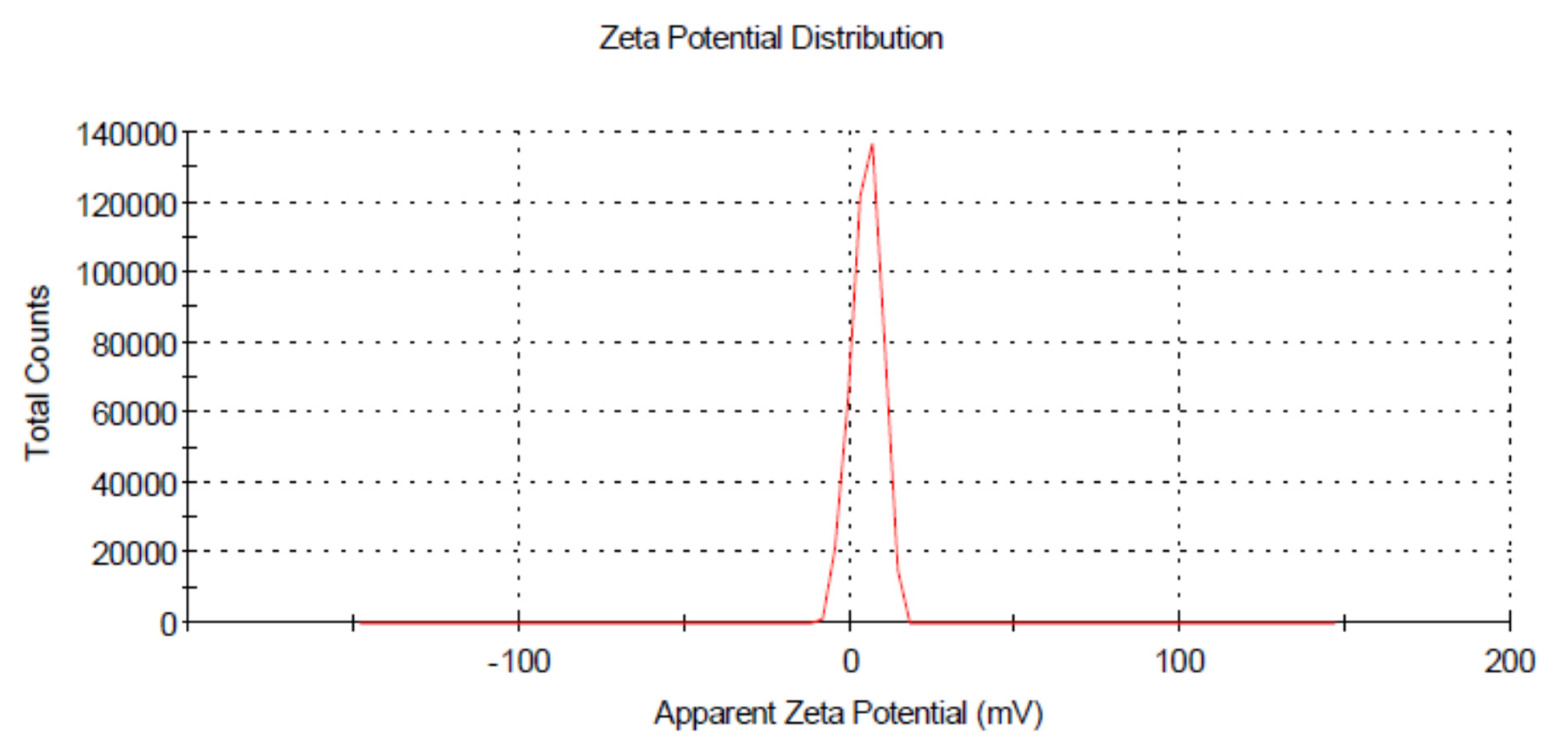 Horticulturae 07 00402 g006