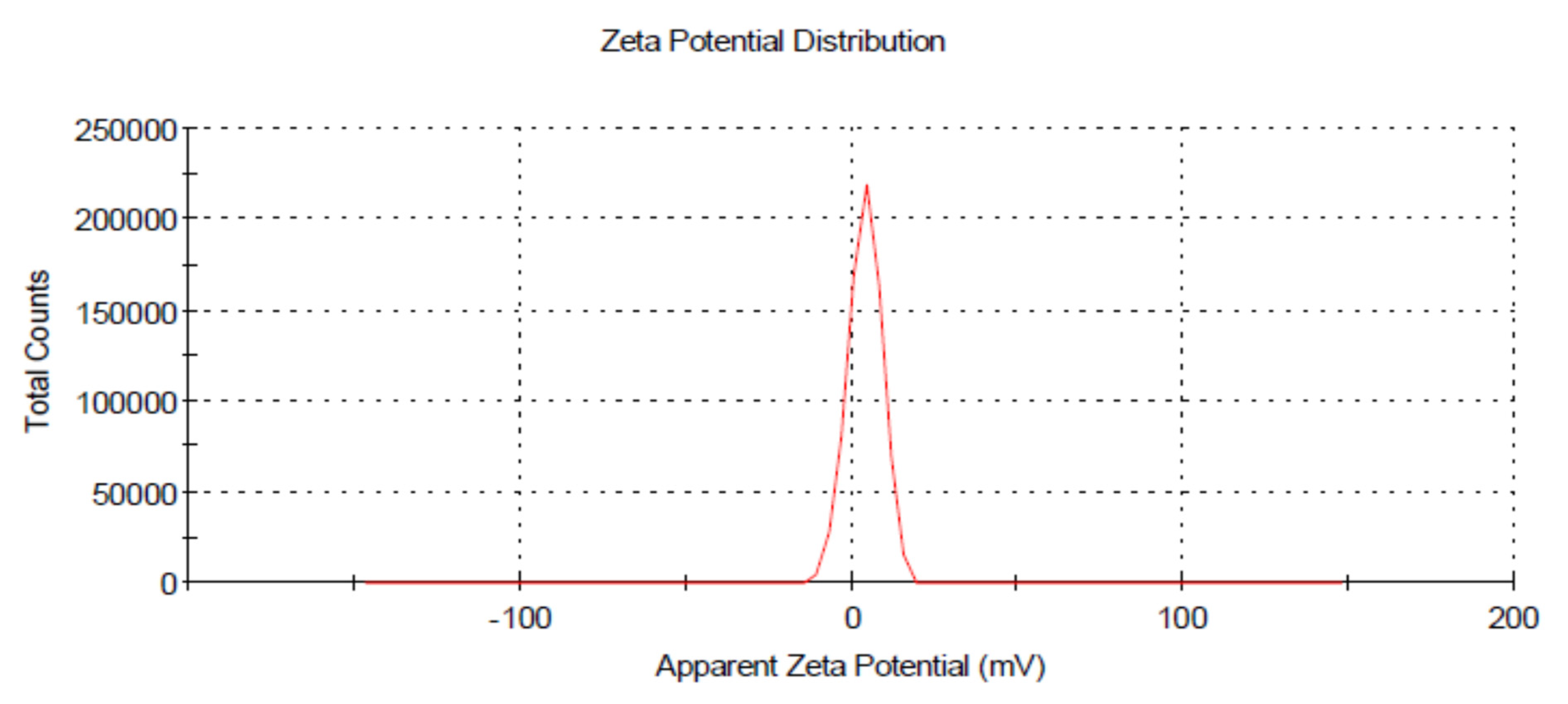 Horticulturae 07 00402 g007