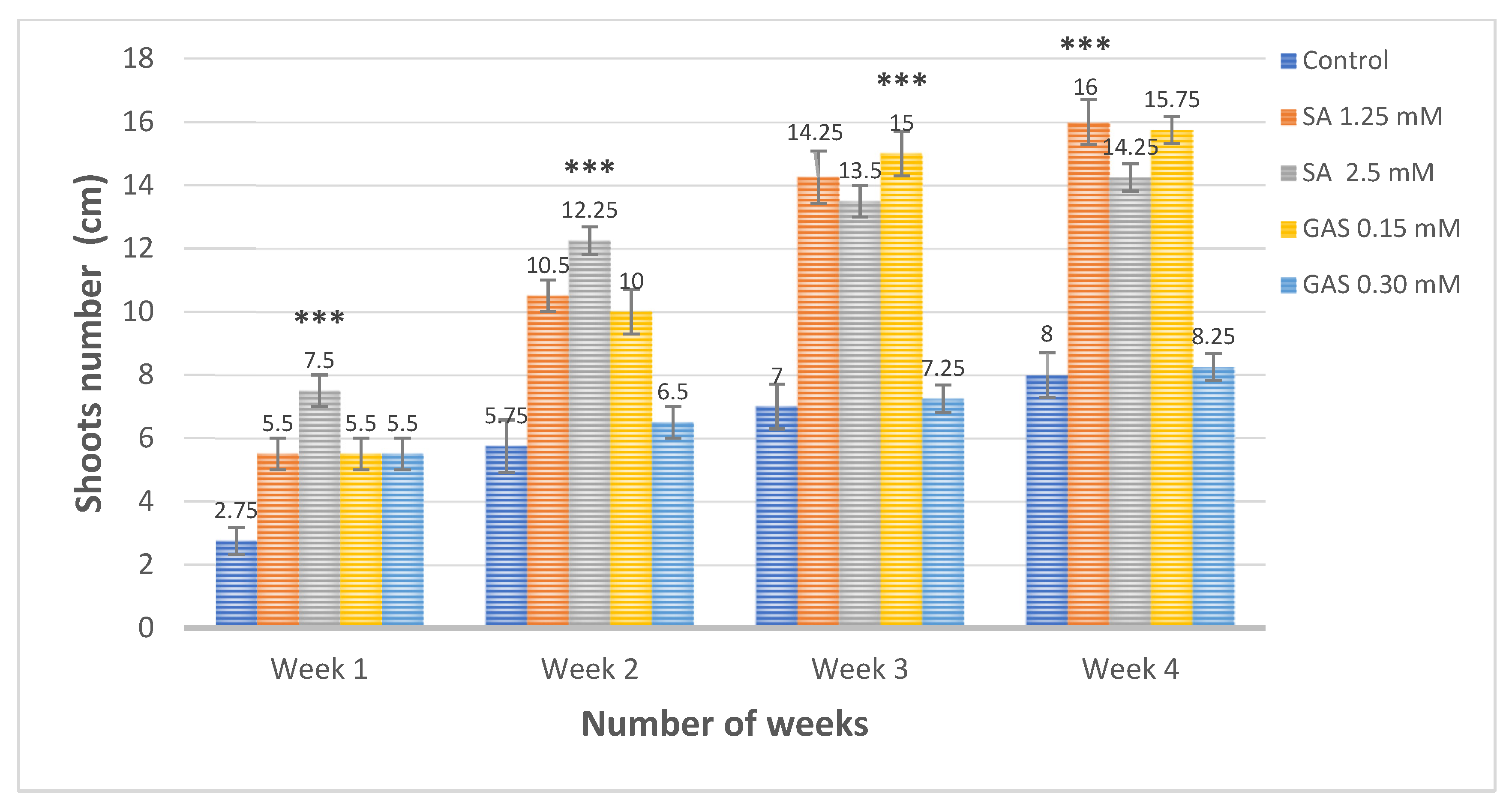 Horticulturae 07 00402 g008