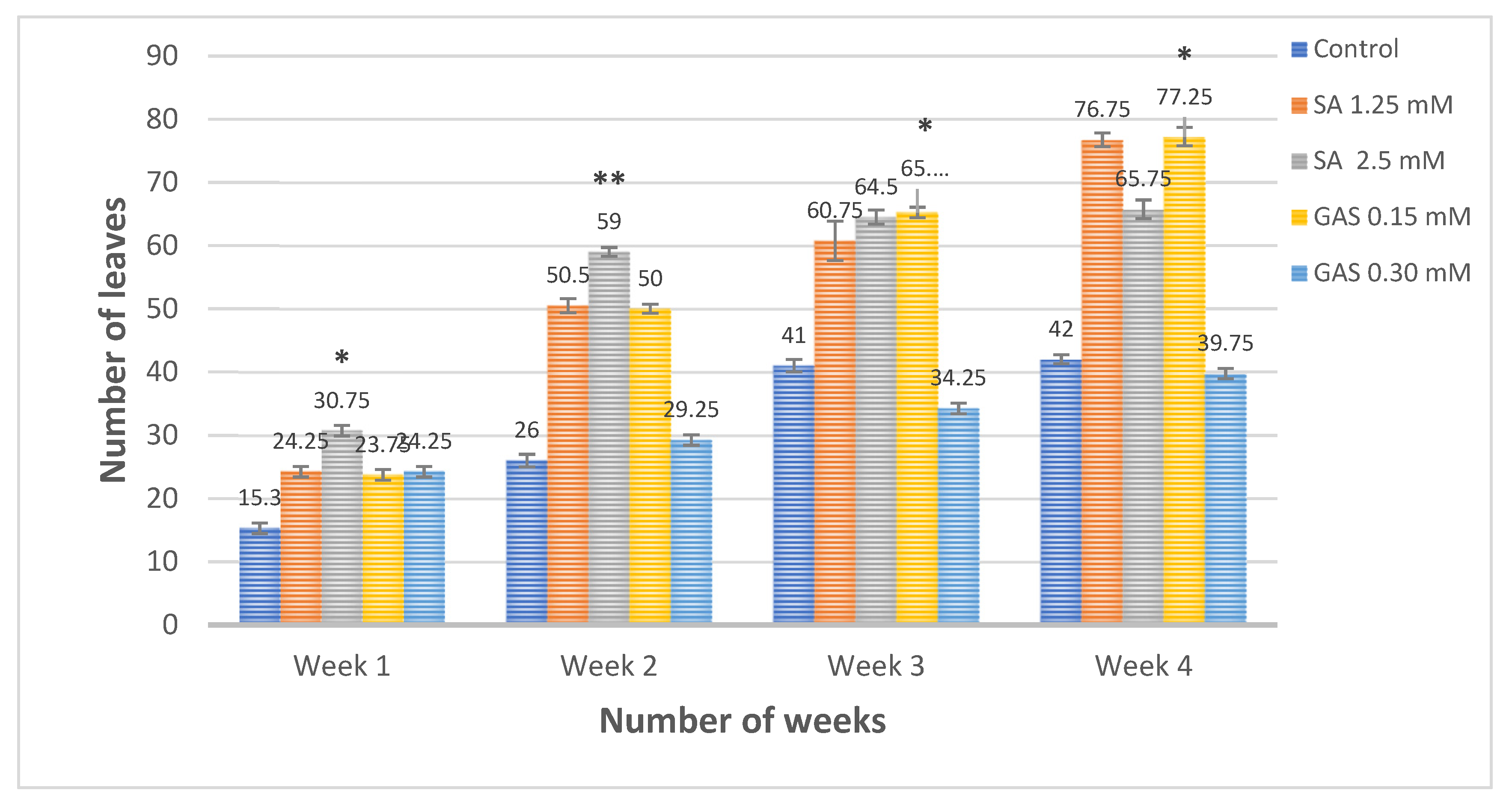 Horticulturae 07 00402 g009