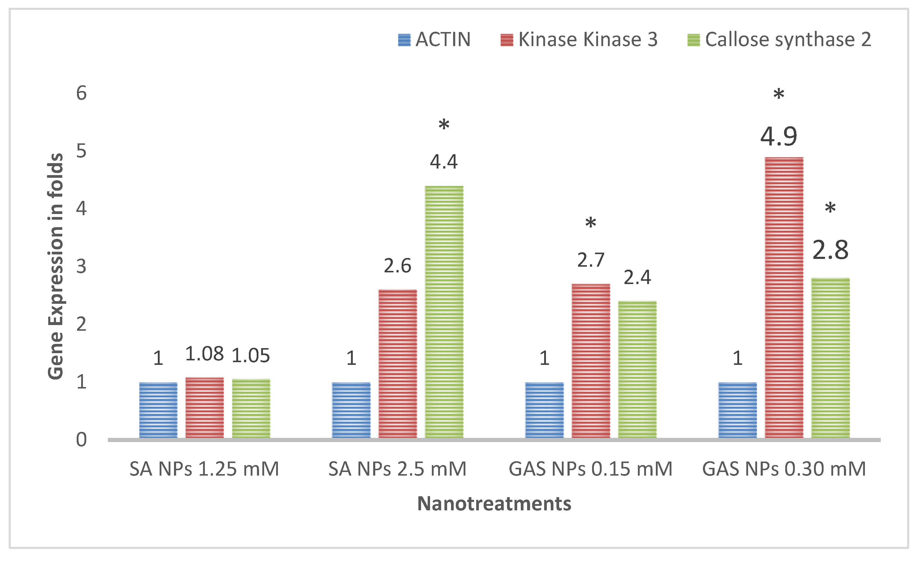 Horticulturae 07 00402 g011