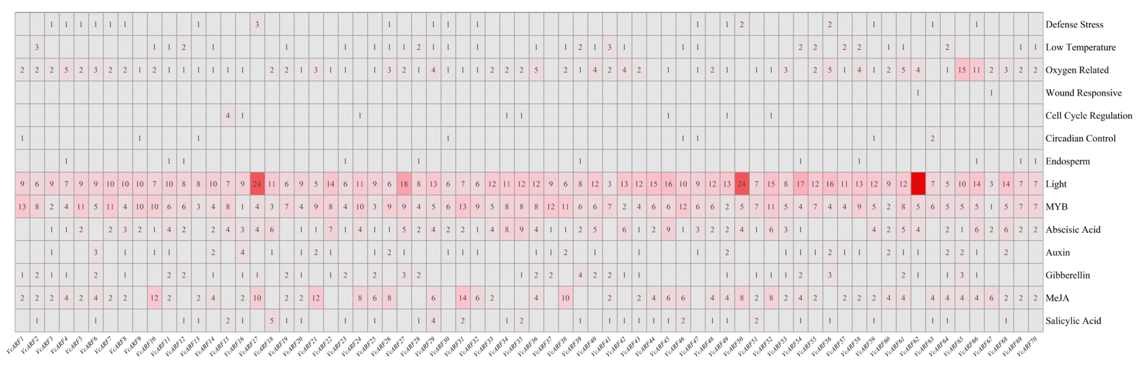 Horticulturae 07 00403 g005 550