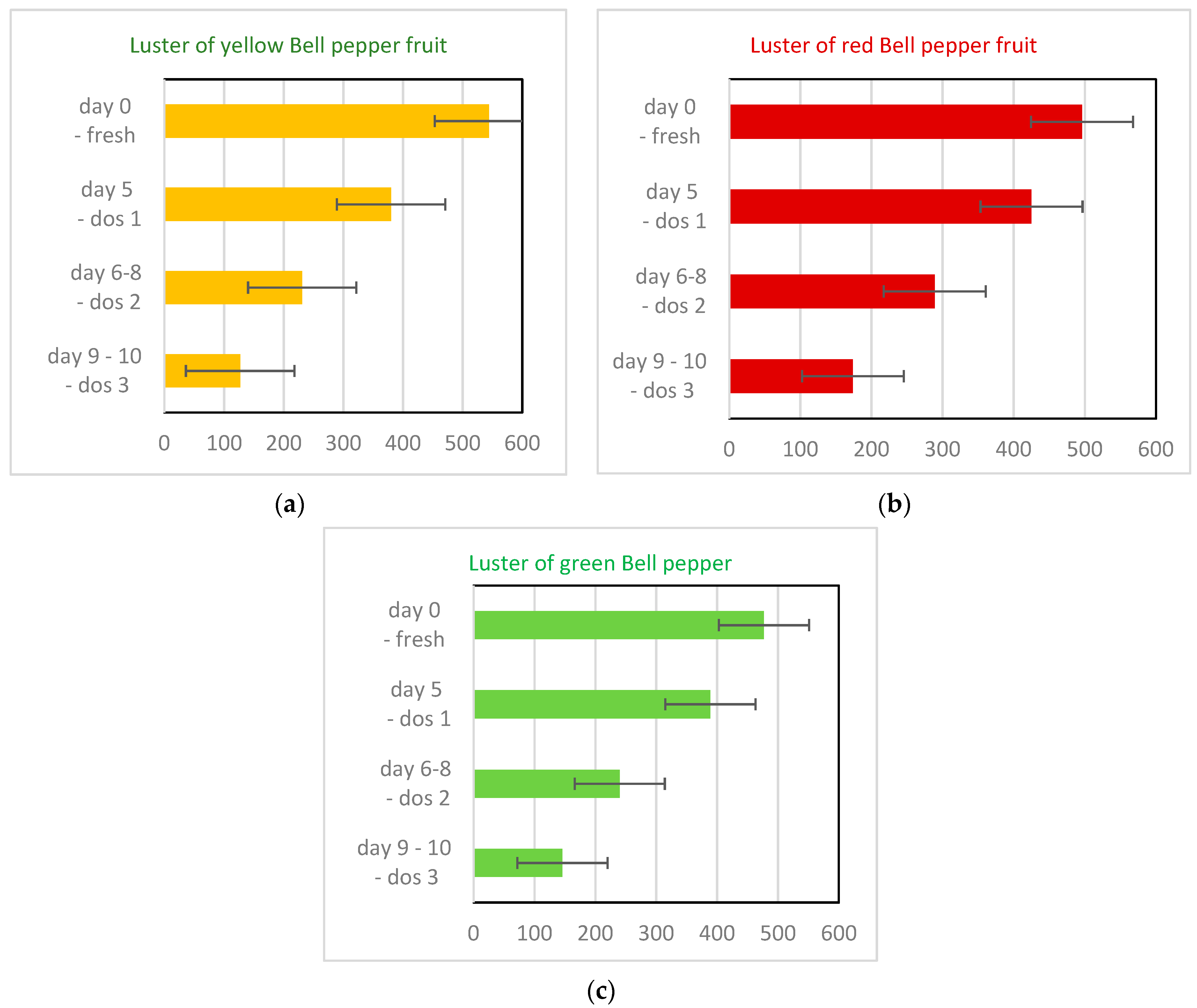Horticulturae 07 00405 g004