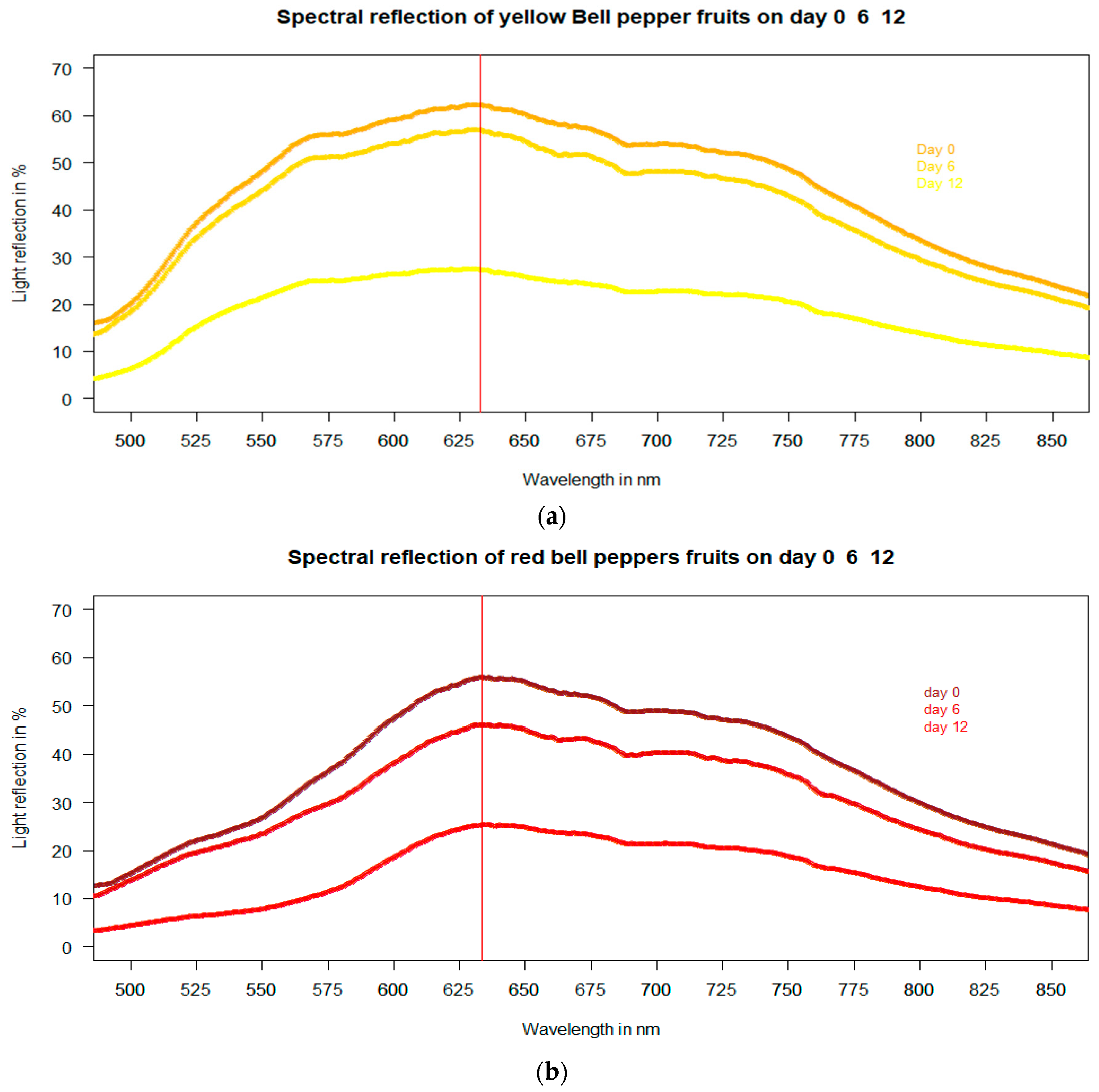 Horticulturae 07 00405 g005a