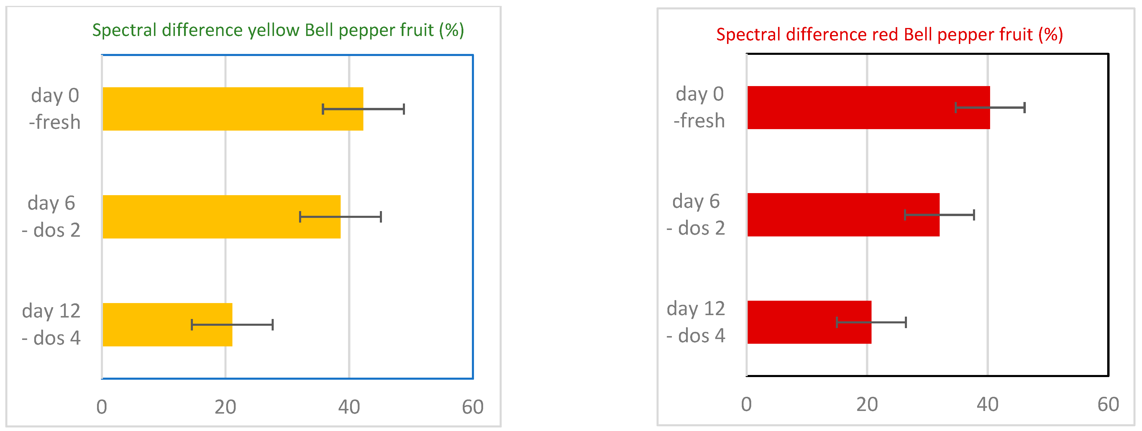 Horticulturae 07 00405 g006a