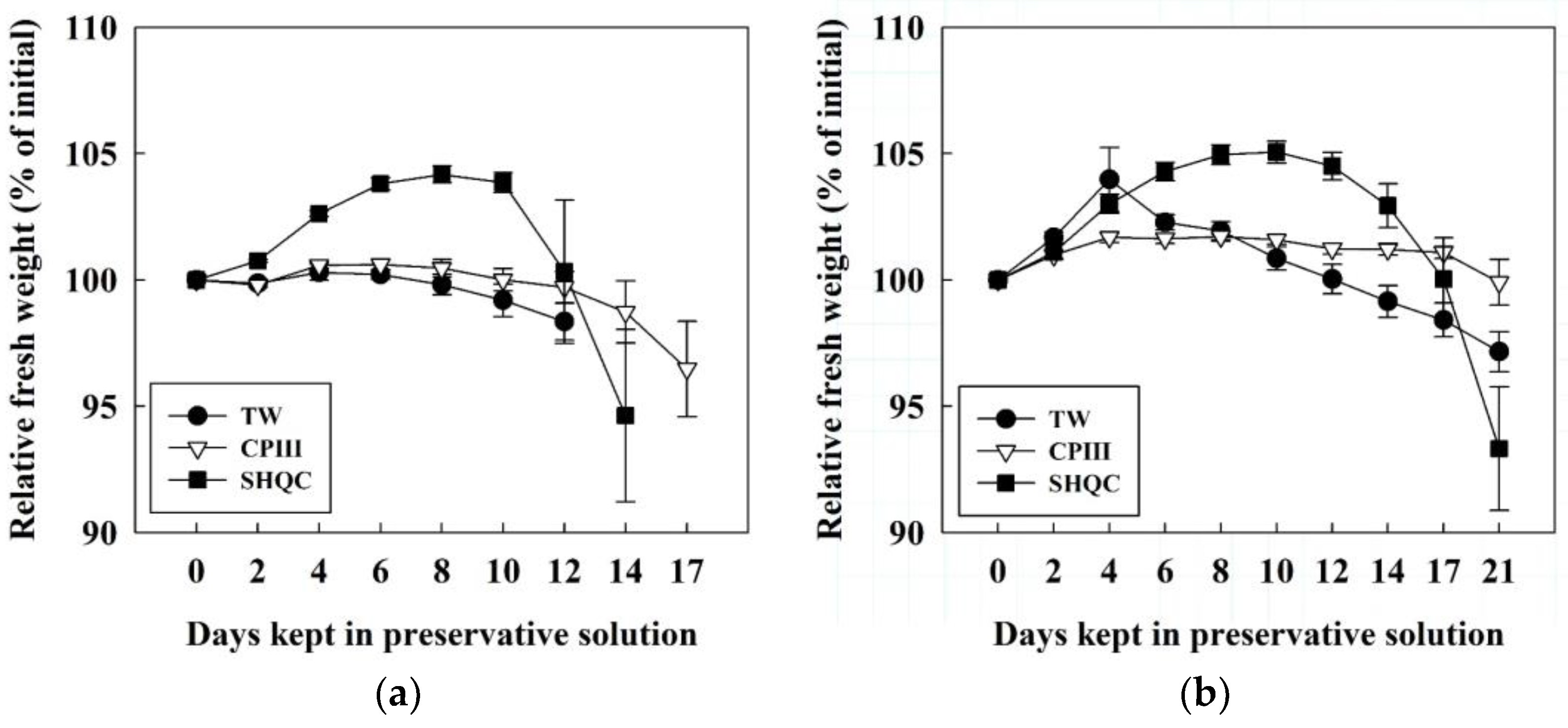 Horticulturae 07 00406 g002 Horticulturae 07 00406 g002