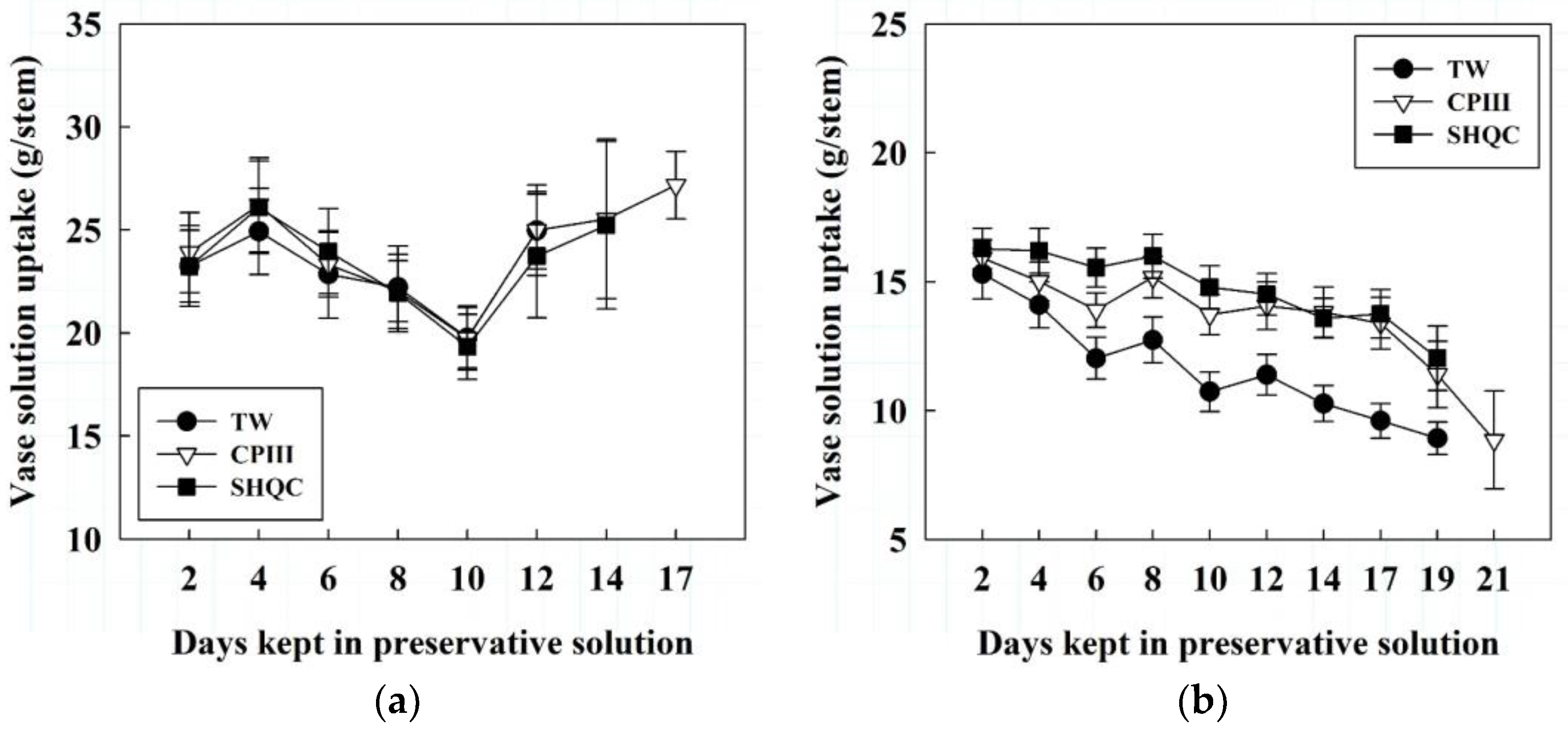 Horticulturae 07 00406 g003 Horticulturae 07 00406 g003