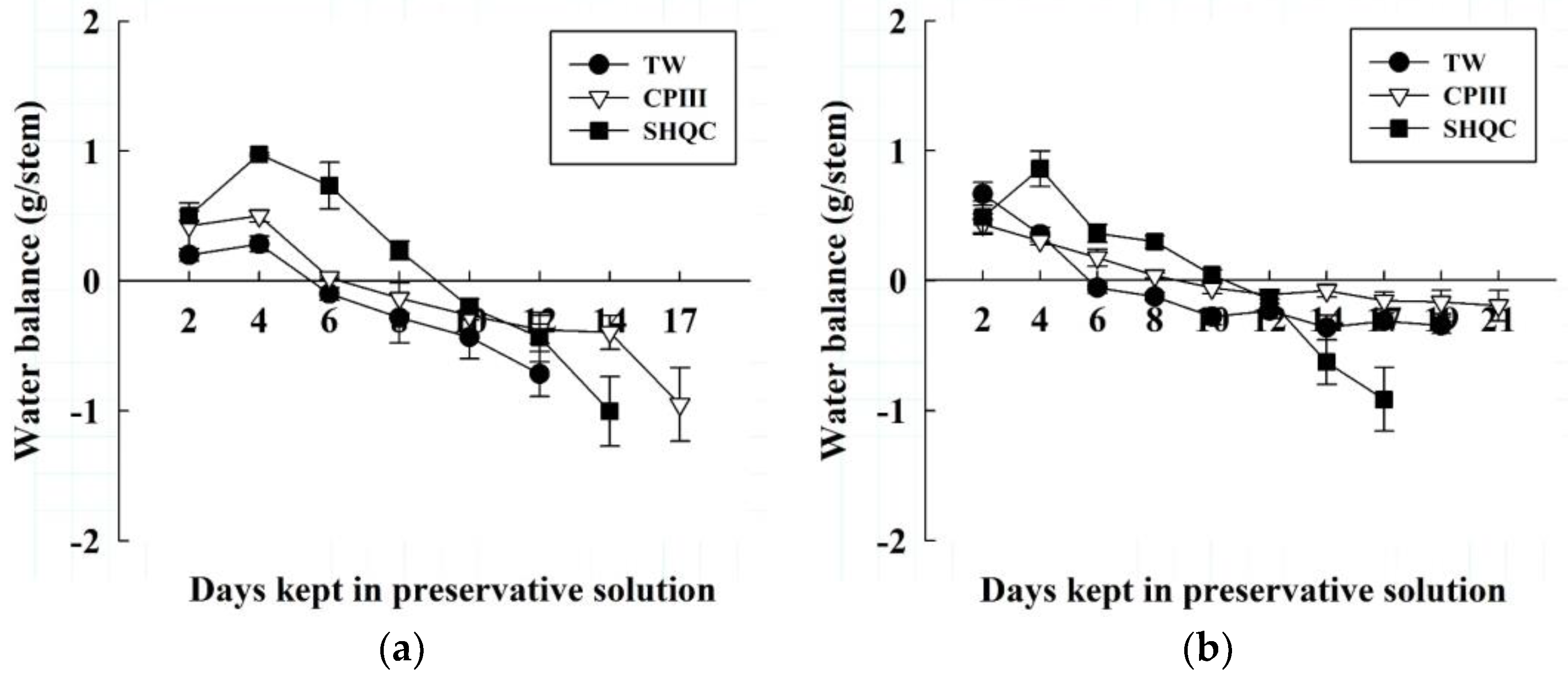 Horticulturae 07 00406 g004 Horticulturae 07 00406 g004