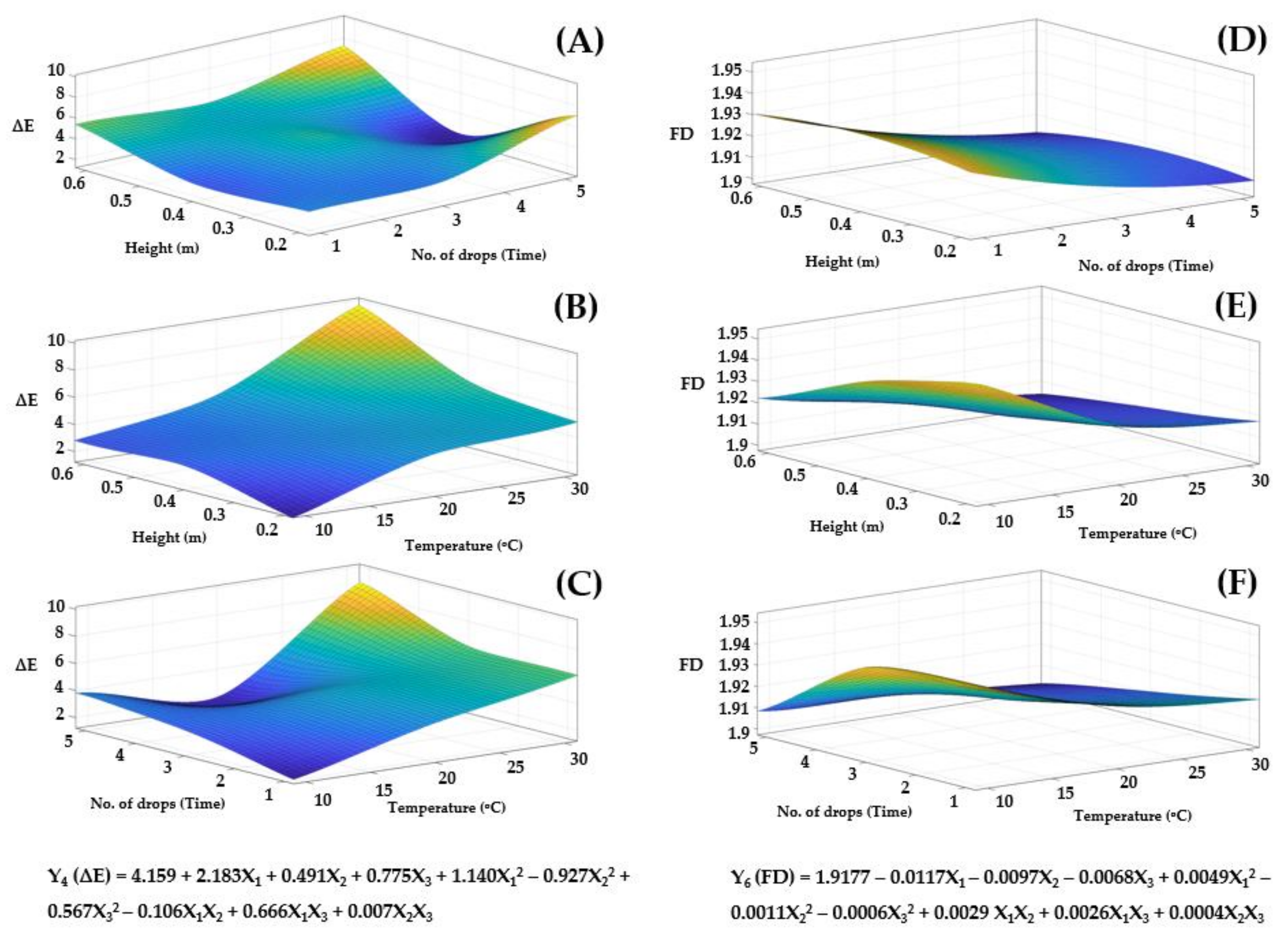 Horticulturae 07 00411 g005 550