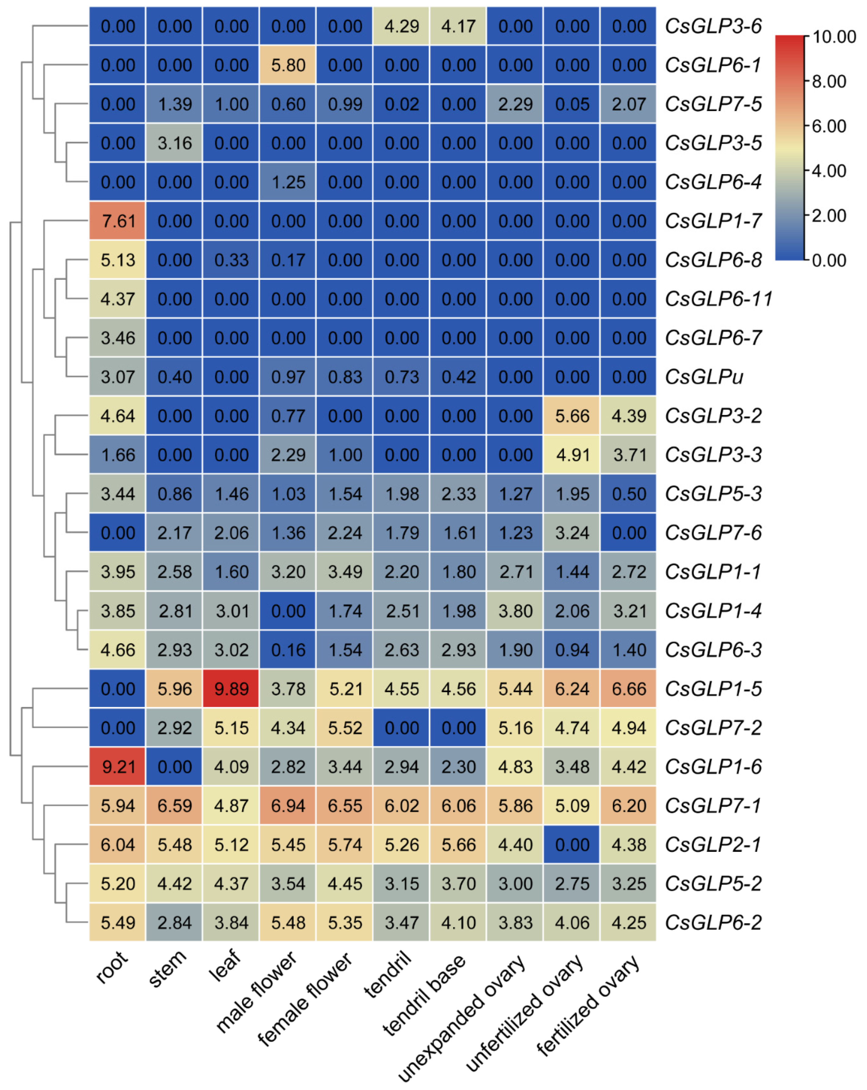 Horticulturae 07 00412 g005 550