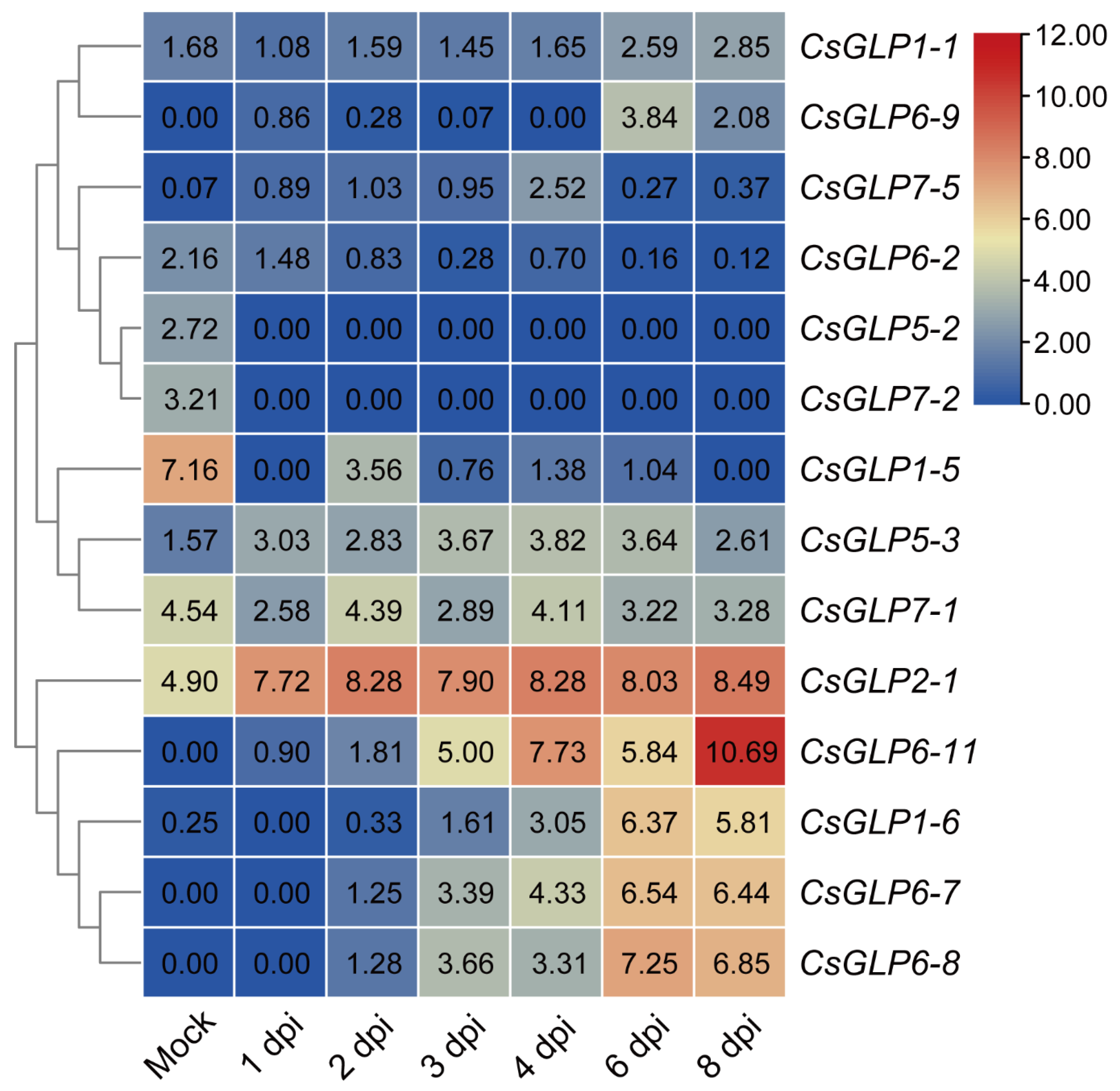 Horticulturae 07 00412 g006 550