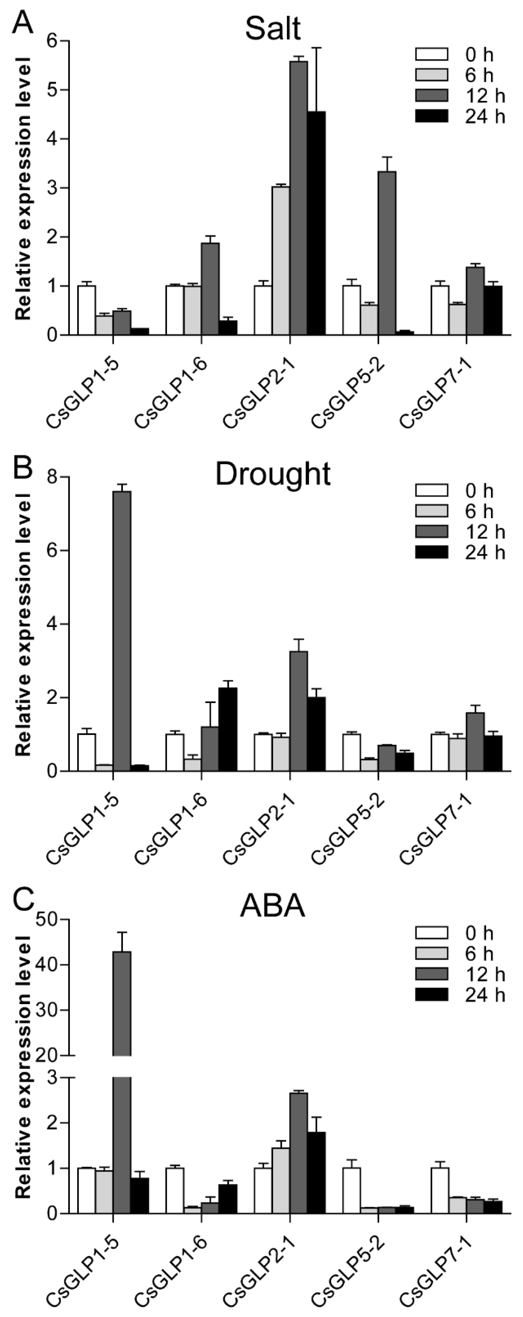 Horticulturae 07 00412 g007 550