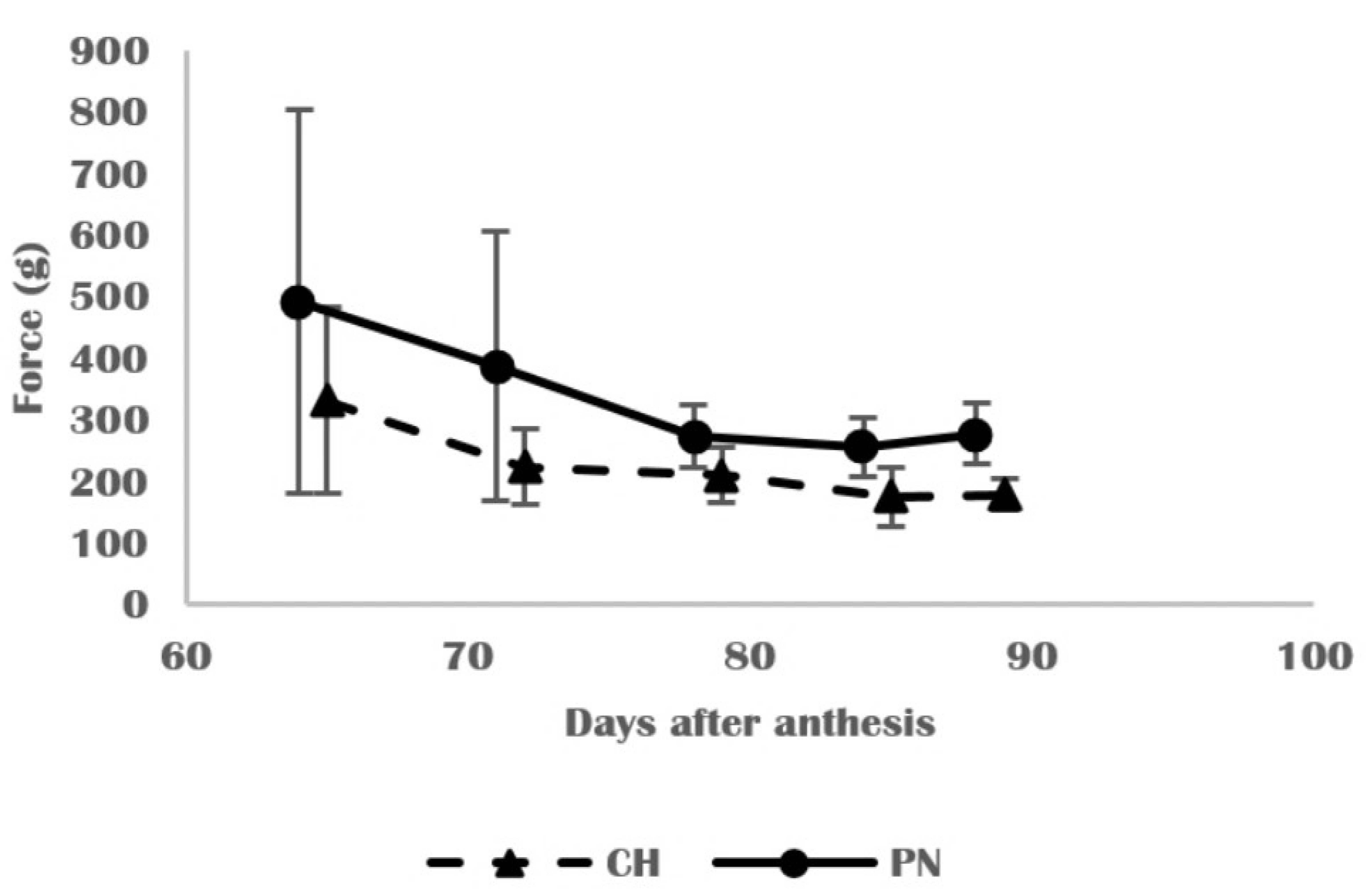 Horticulturae 07 00413 g001