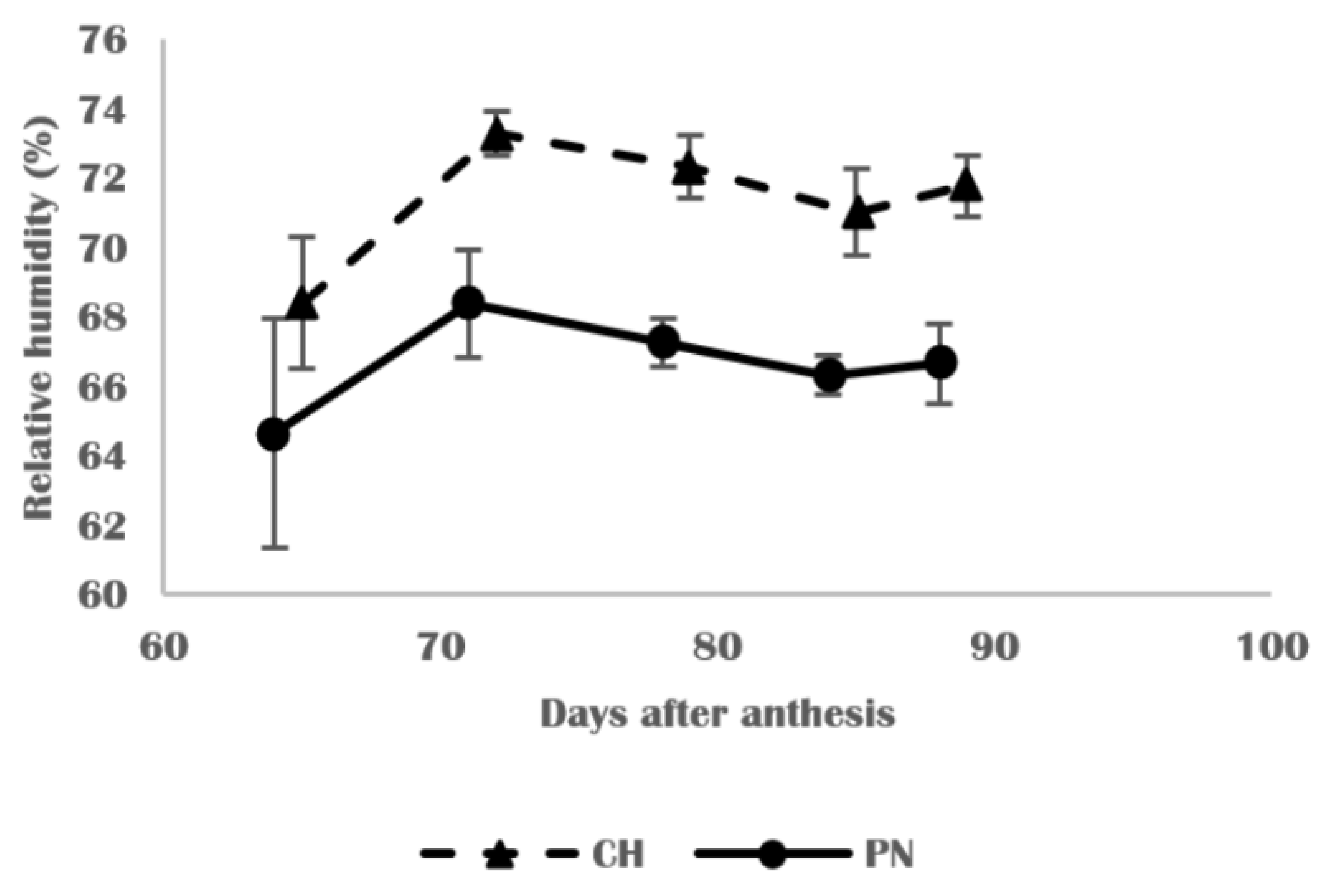 Horticulturae 07 00413 g002