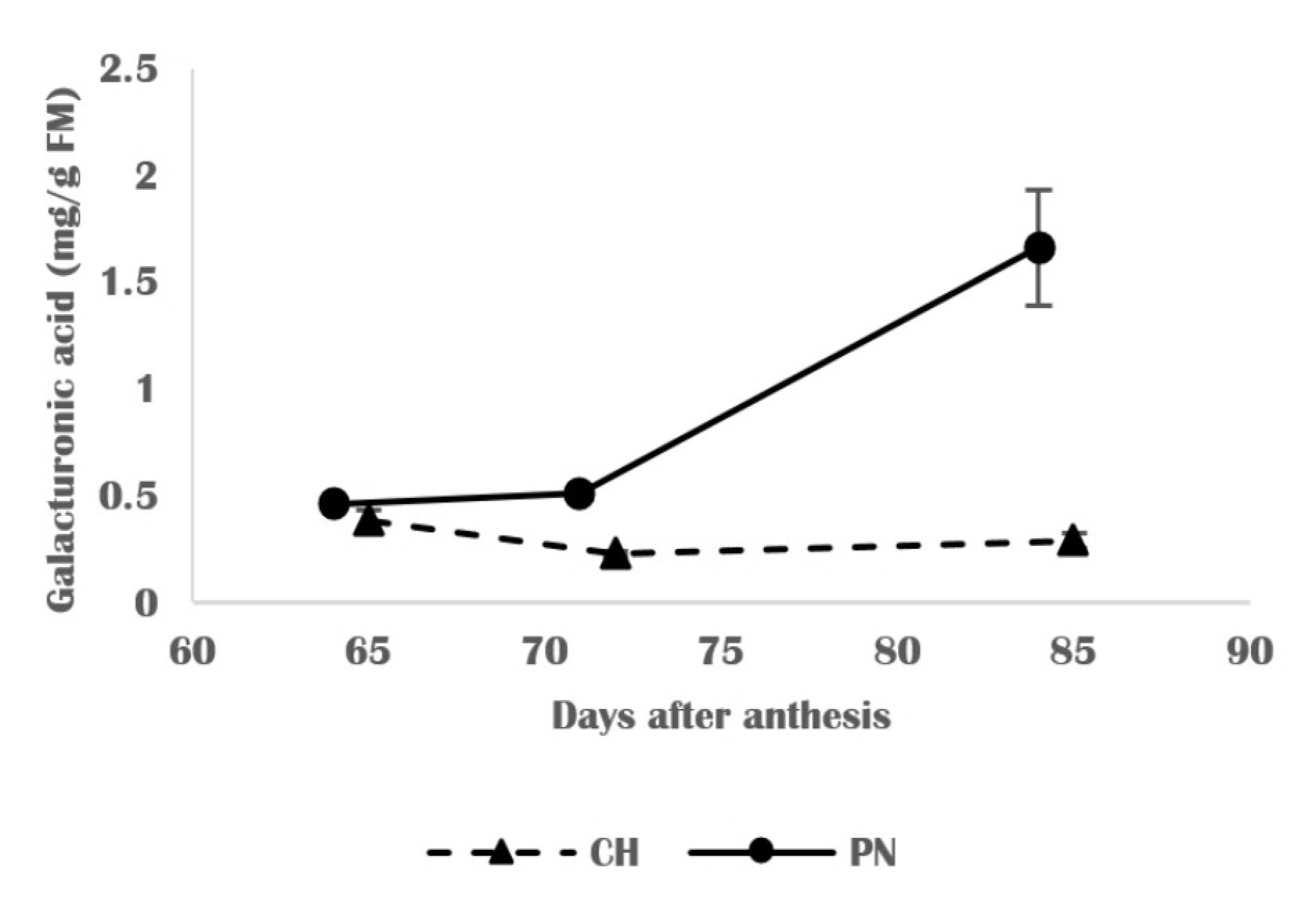 Horticulturae 07 00413 g005