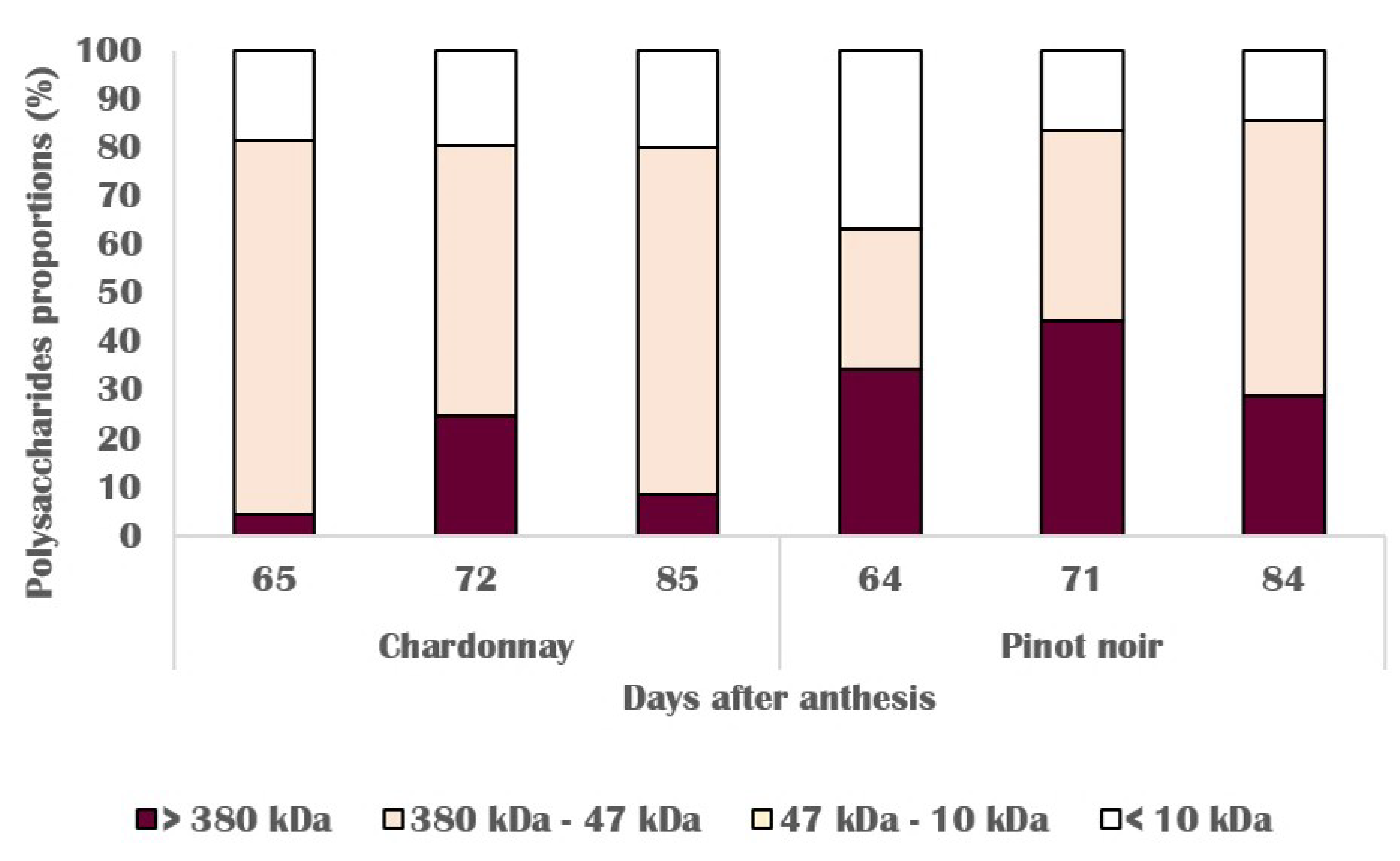 Horticulturae 07 00413 g006